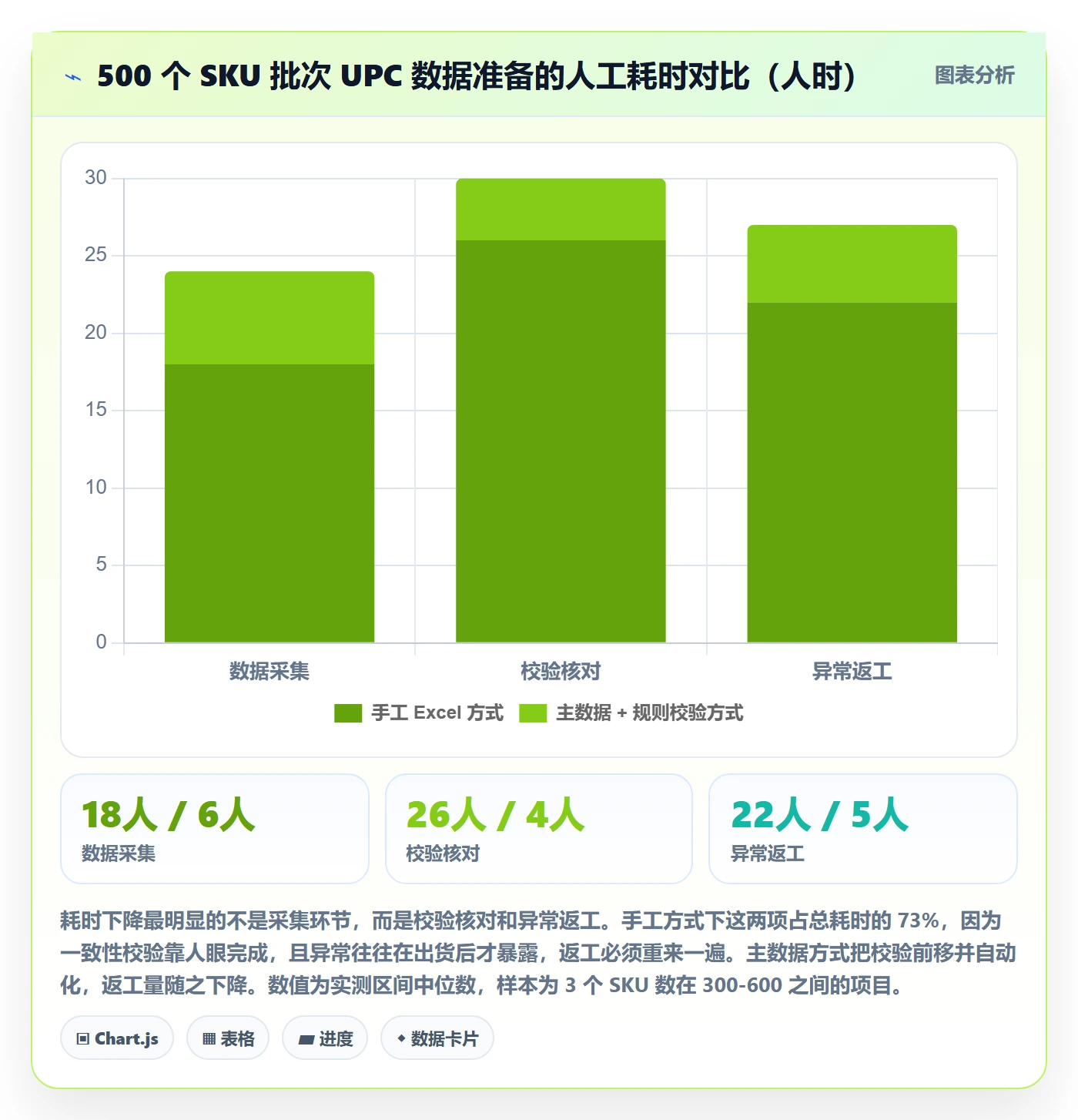 UPC码运营框架：把GS1注册纳入跨境物流