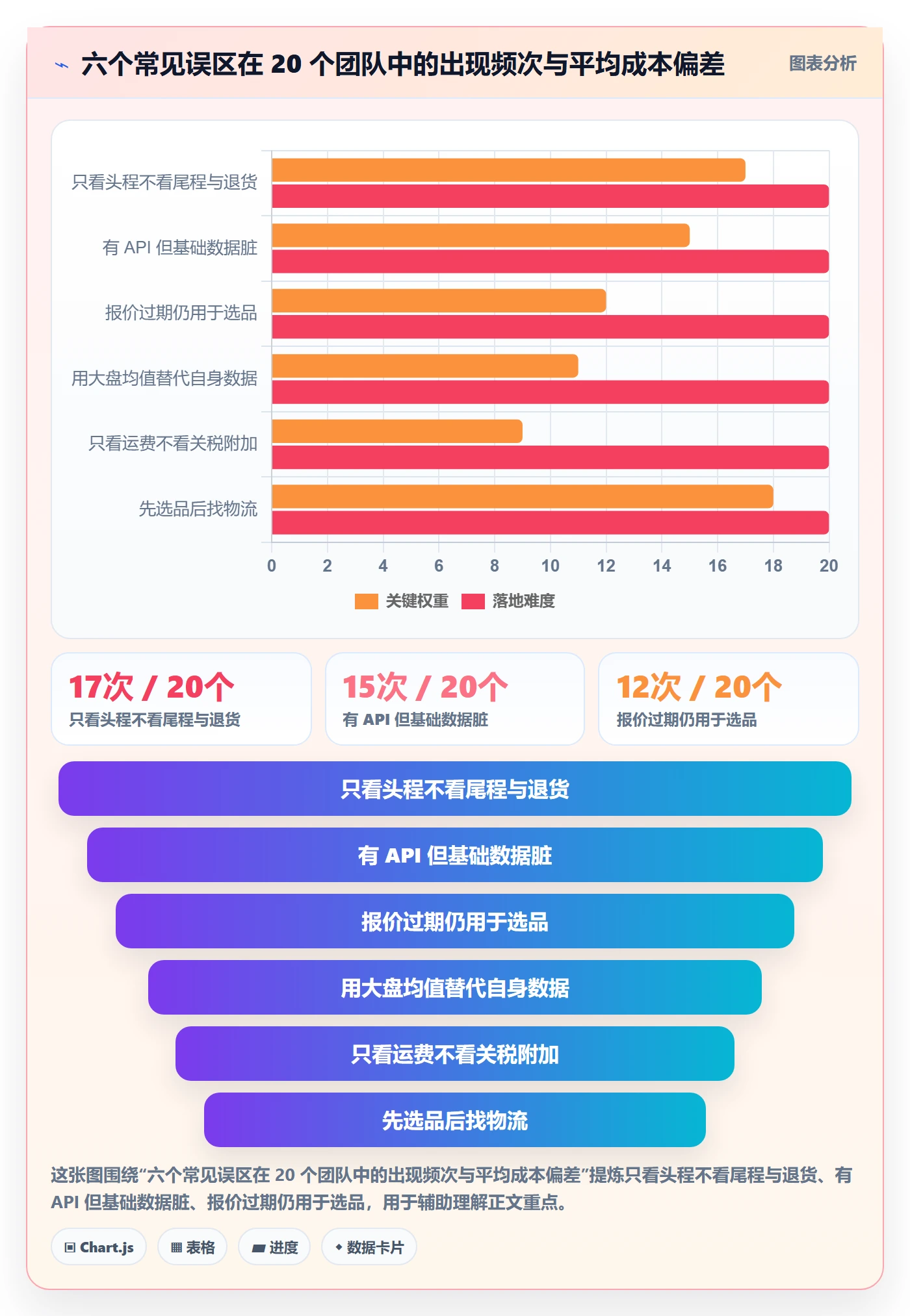 erp跨境电商业务拆解：物流对接为什么影响选品策略