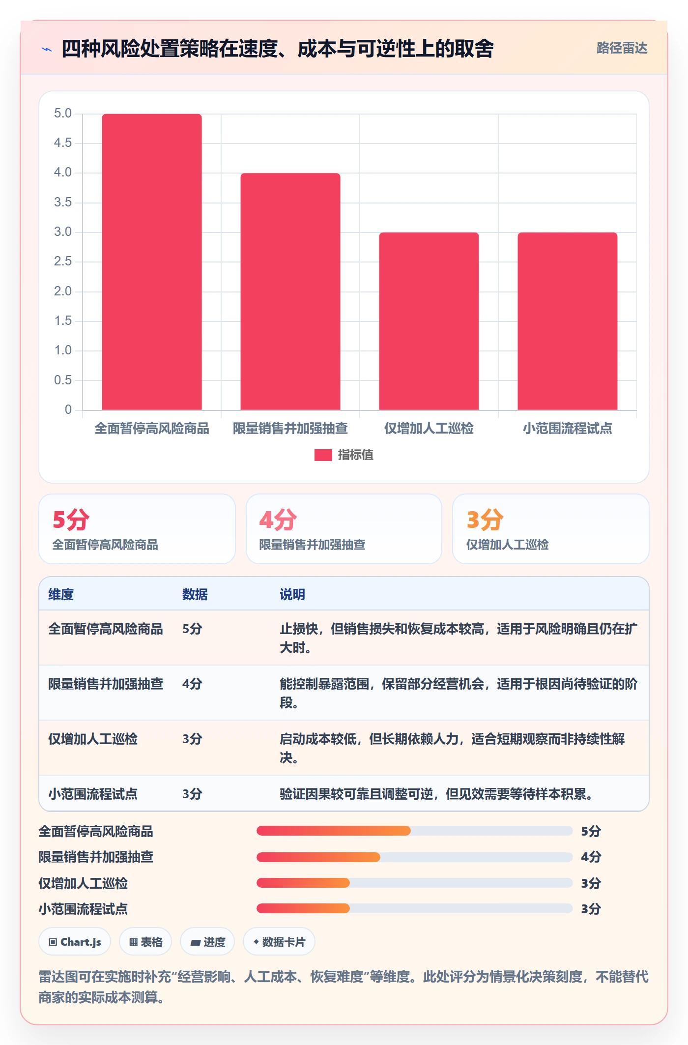 temu怎么用？账号绩效场景下的风险排查拆解