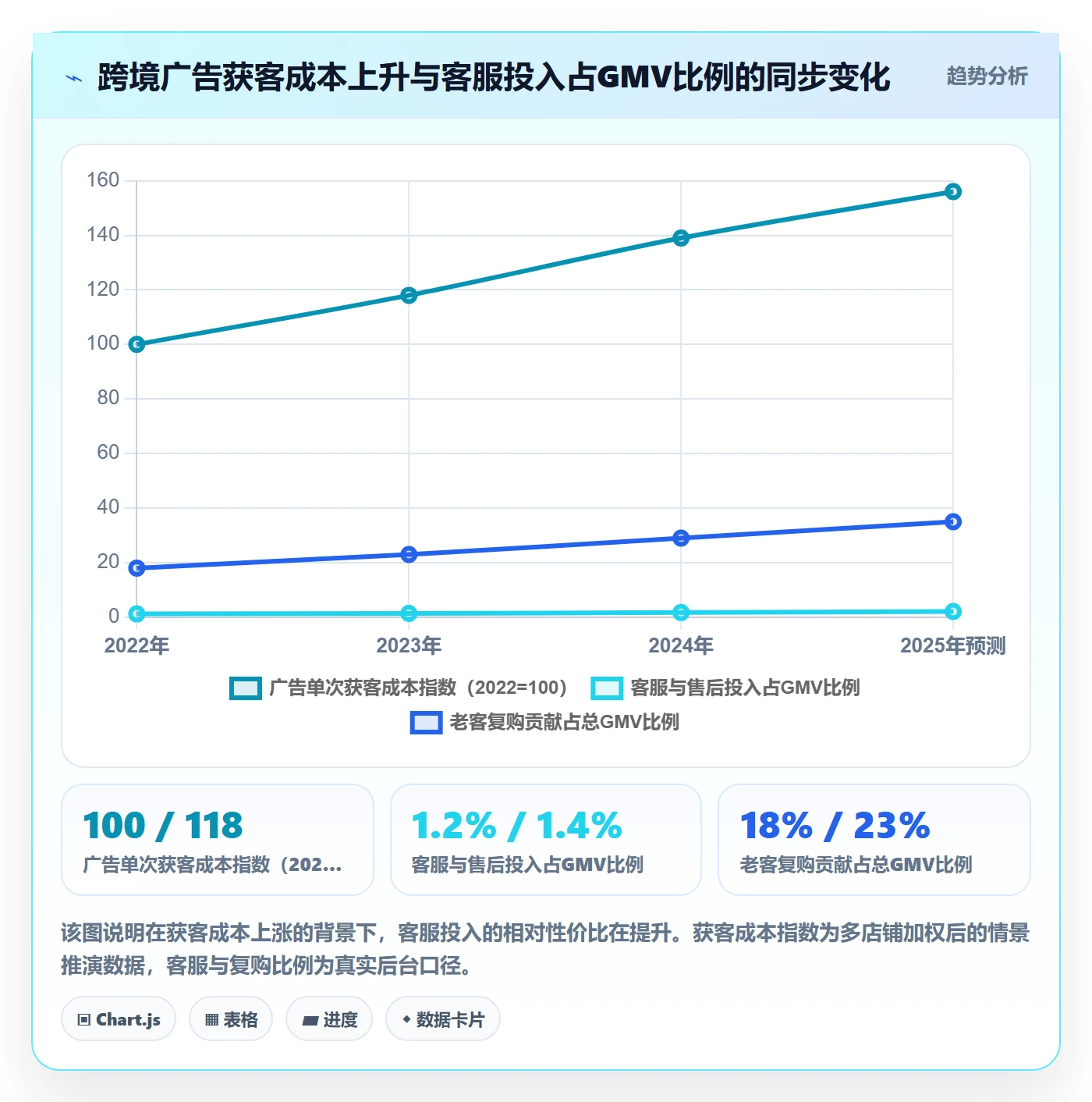 跨境电商运营升级方案：用增长策略改善客户服务