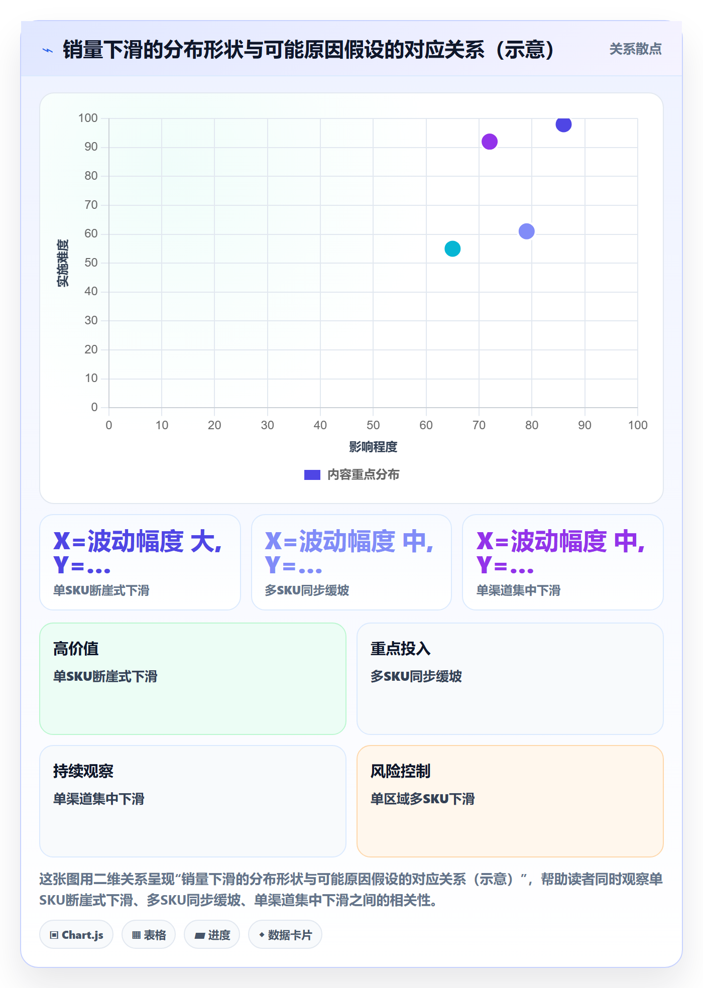 商品分析方案设计：销量趋势场景的日常管理怎么做