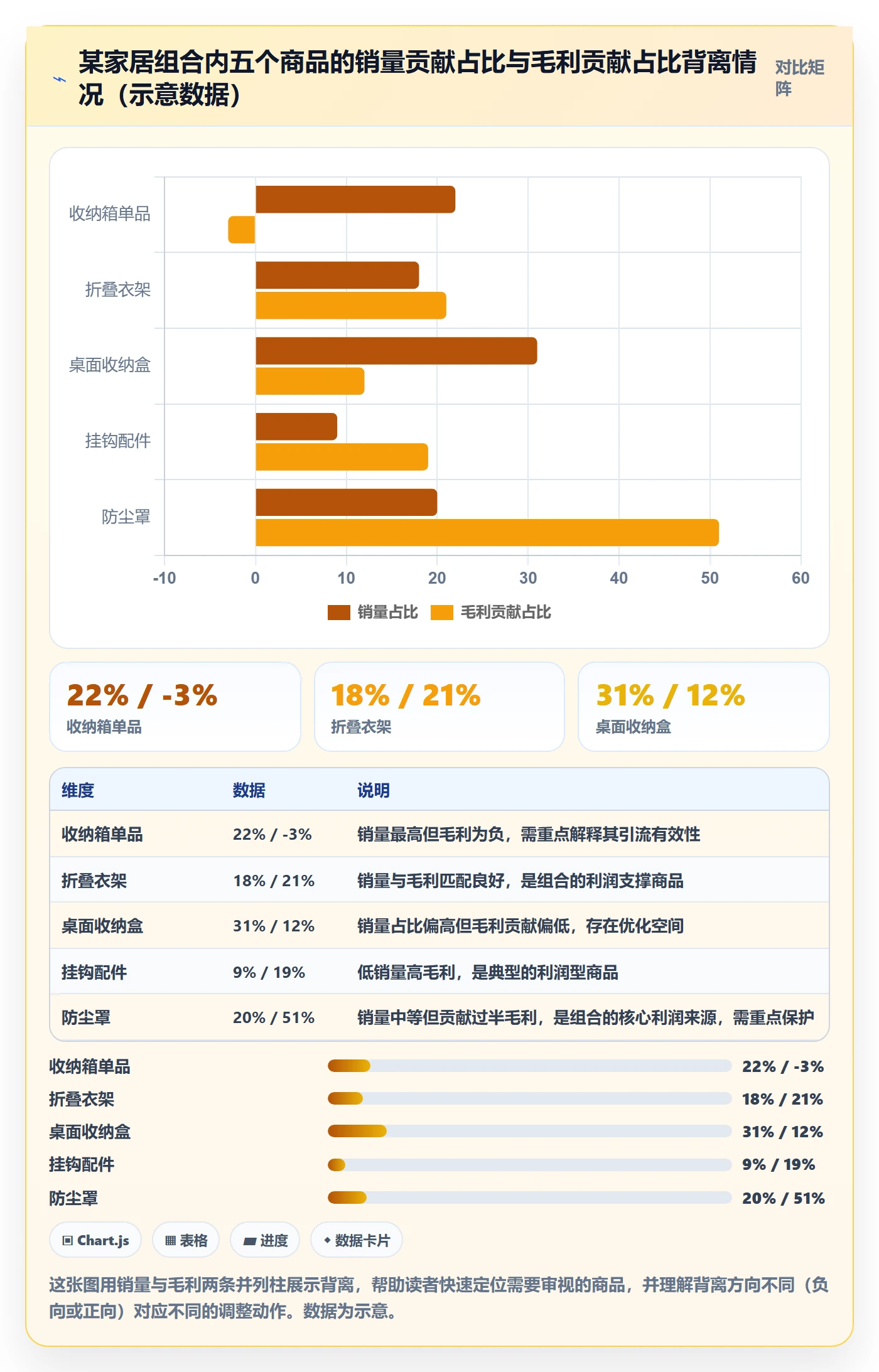 商品分析怎么用？组合优化场景下的风险排查拆解