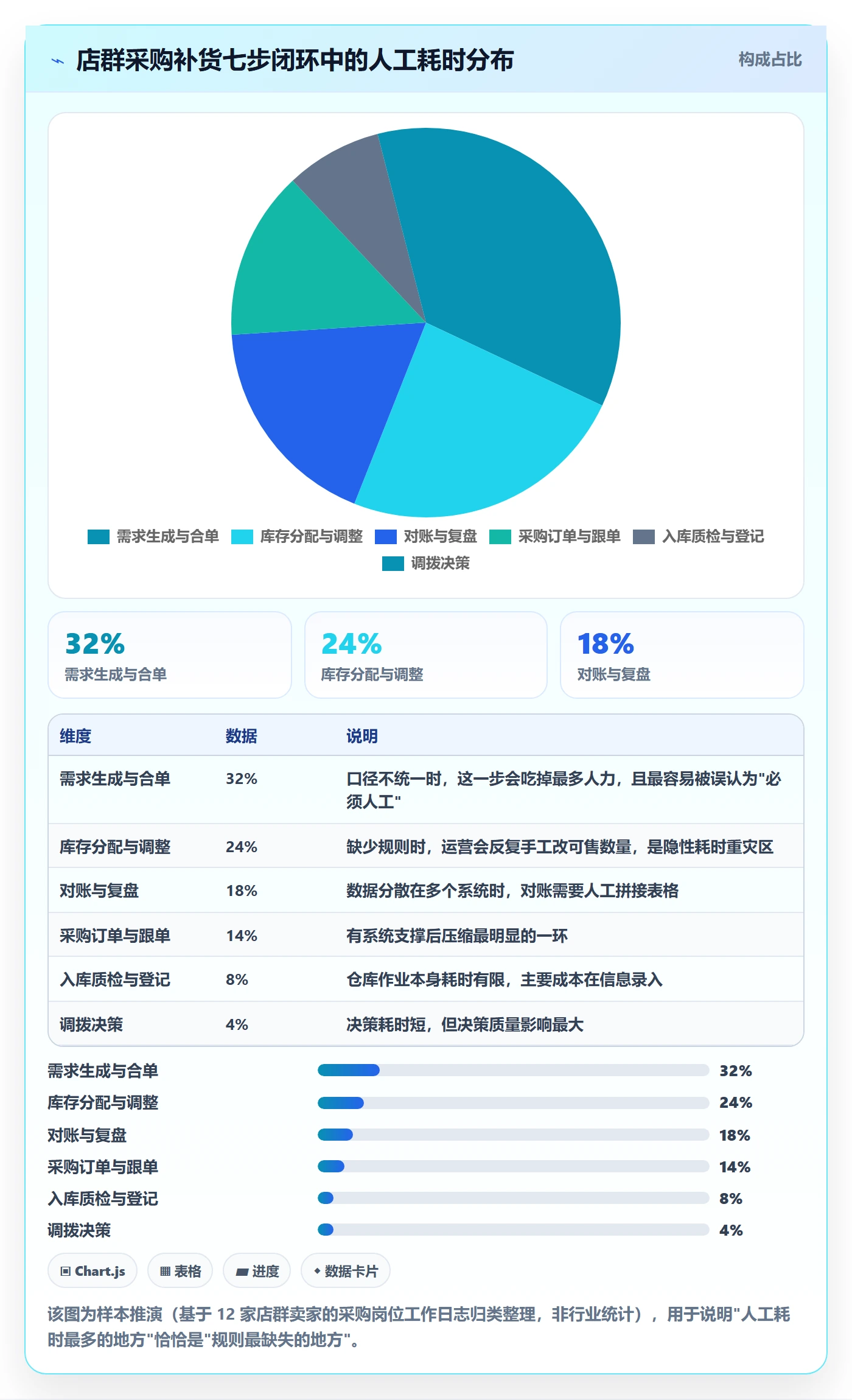 erp跨境电商执行标准：采购补货环节如何体现店群管理