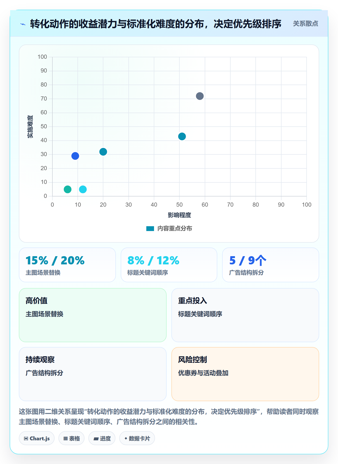 跨境电商运营业务拆解:转化优化为什么影响标准化管理