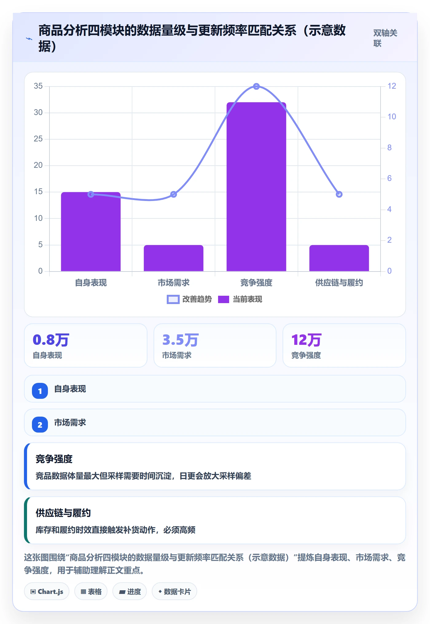 商品分析基础课：竞争强度相关的系统搭建一次讲透