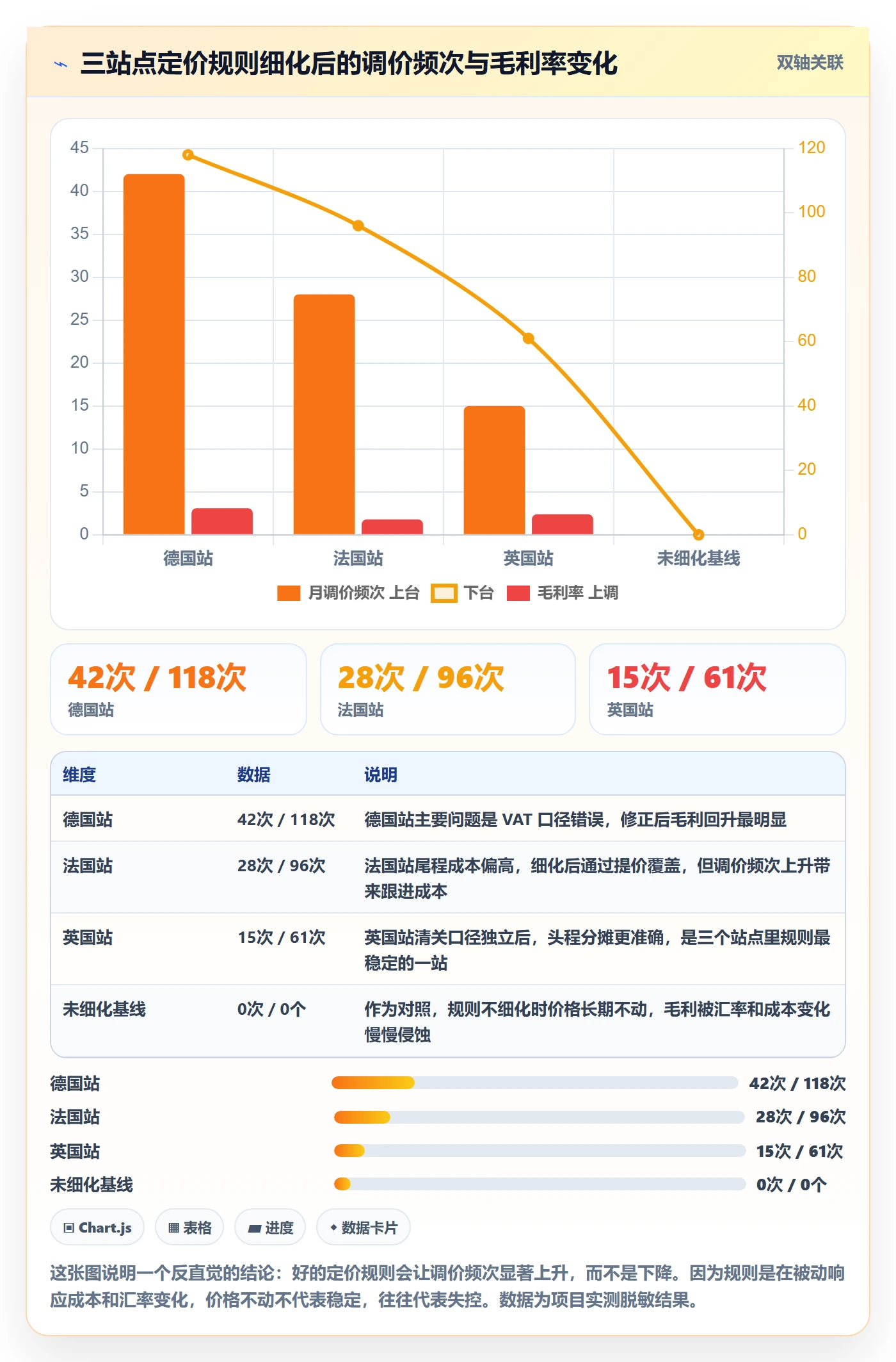 erp跨境电商管理模板：围绕订单同步开展定价策略