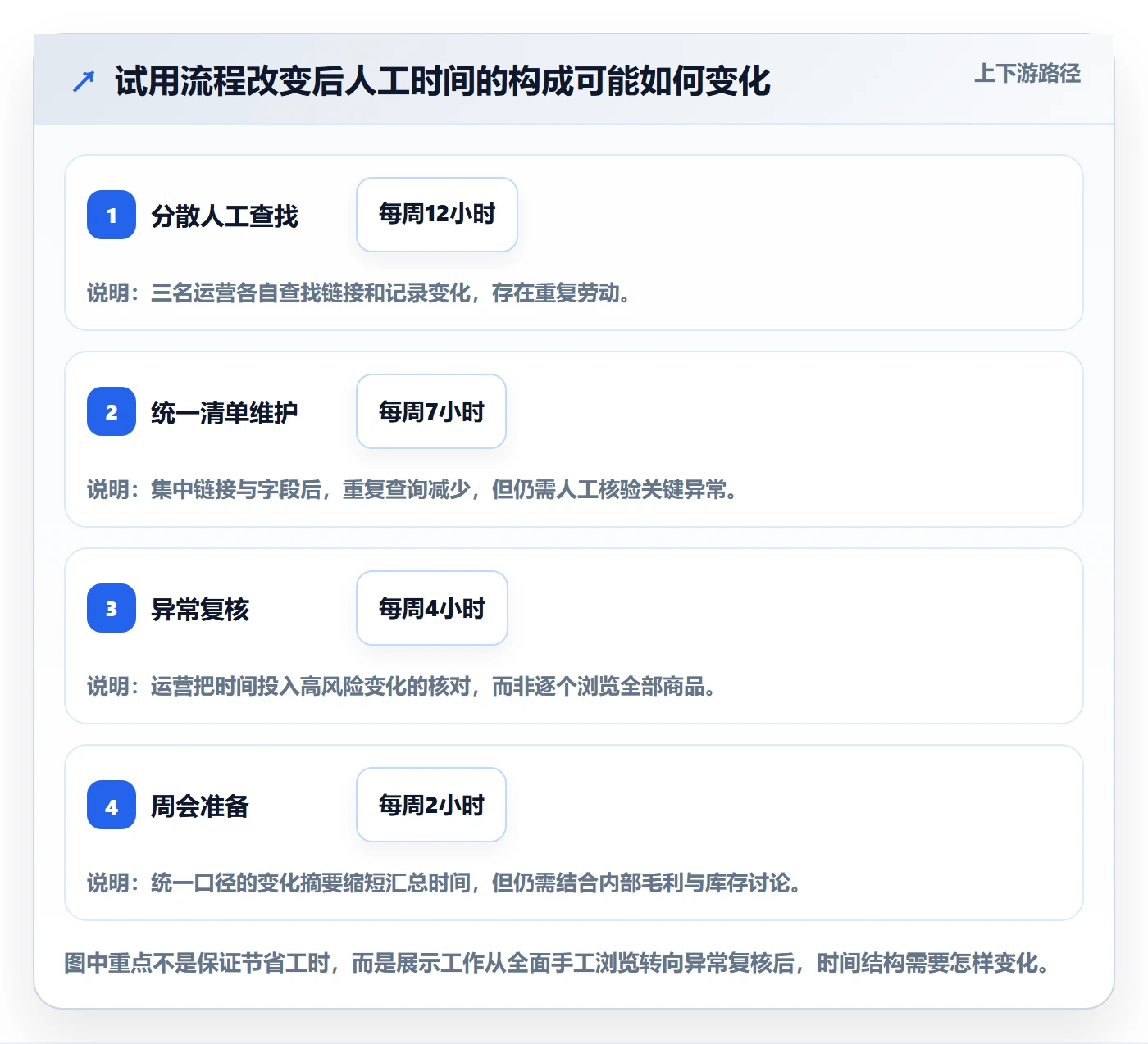 电商数据查询网站选择标准：竞品数据维度如何评估精细化运营