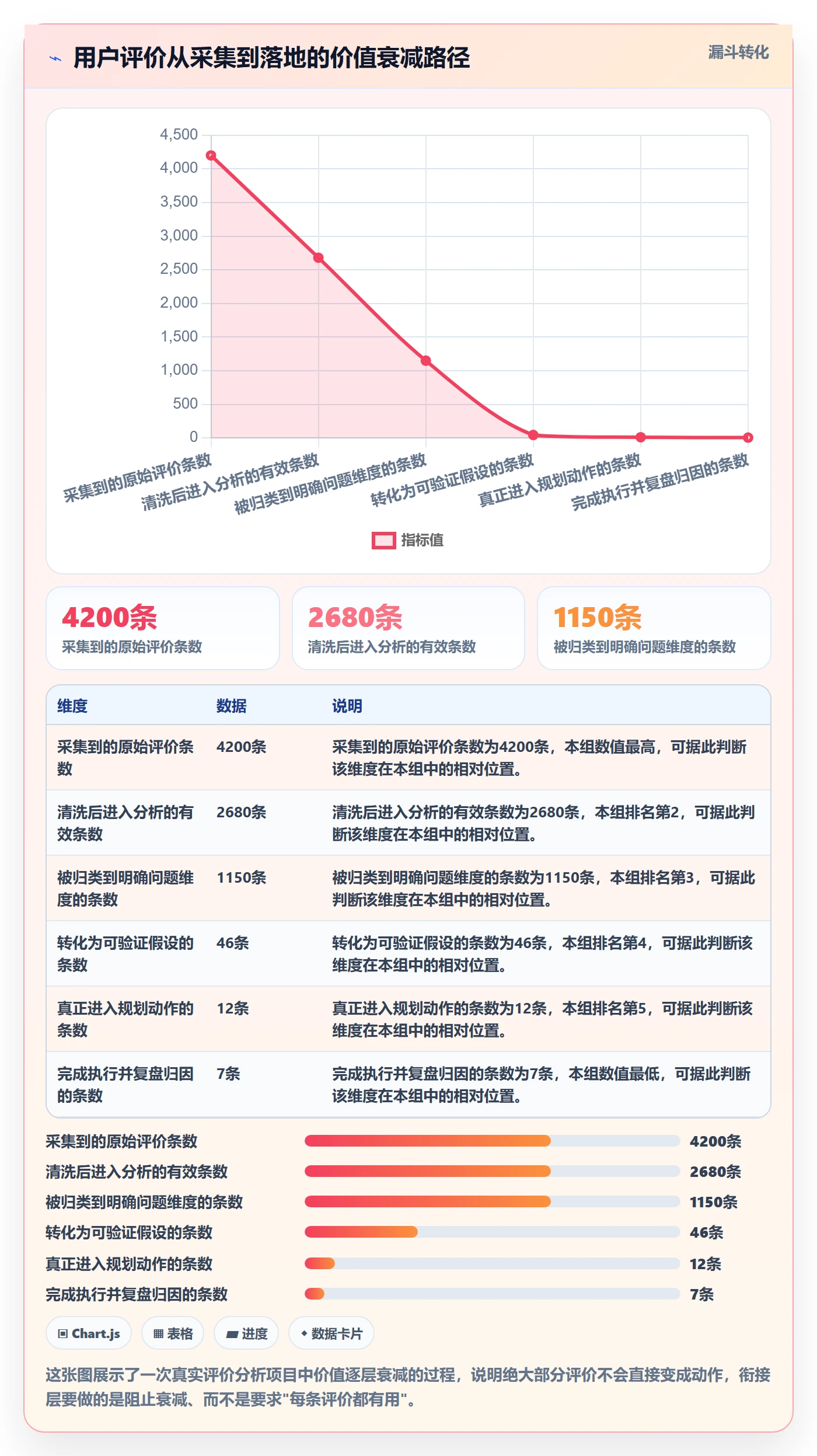 商品分析规划方法：用户评价与实操教程如何衔接