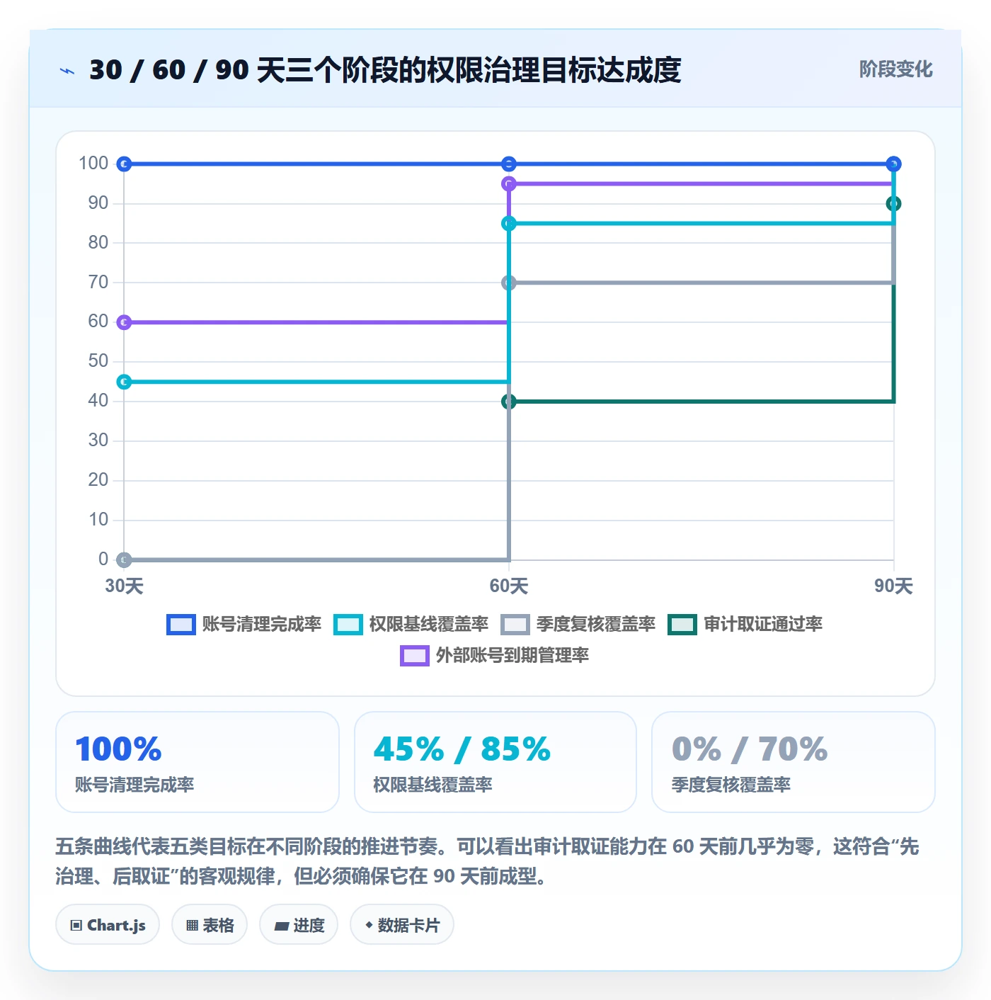 erp跨境电商能力清单:指标体系需要覆盖哪些权限管理事项