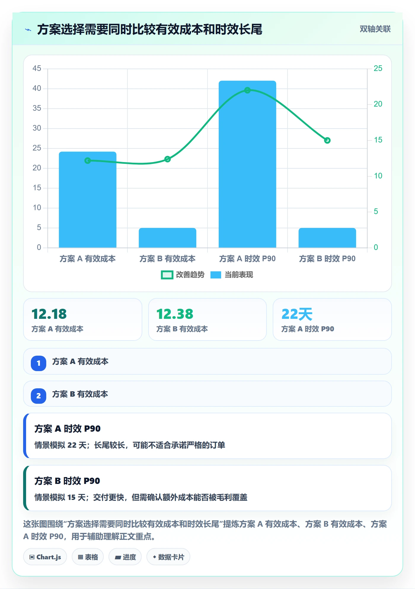 跨境电商实用方法：围绕跨境物流建立季度复盘