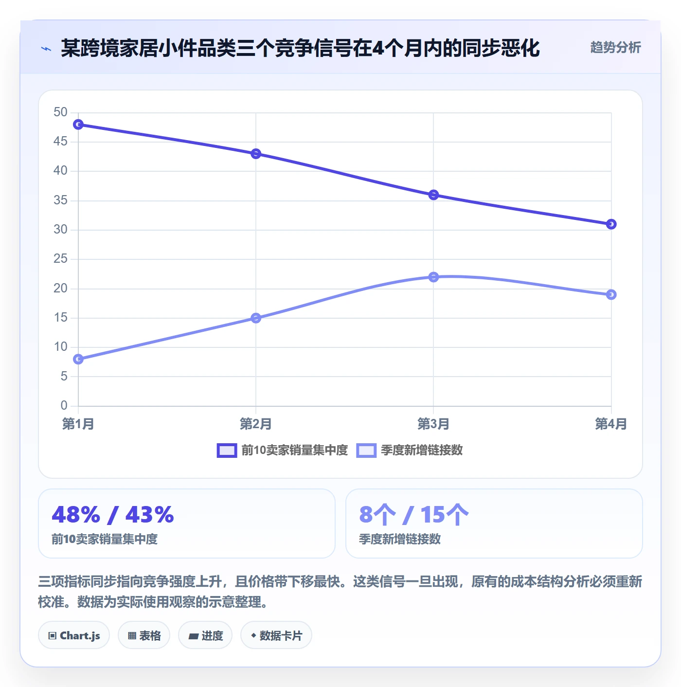 想做好商品分析，先掌握成本控制中的竞争强度