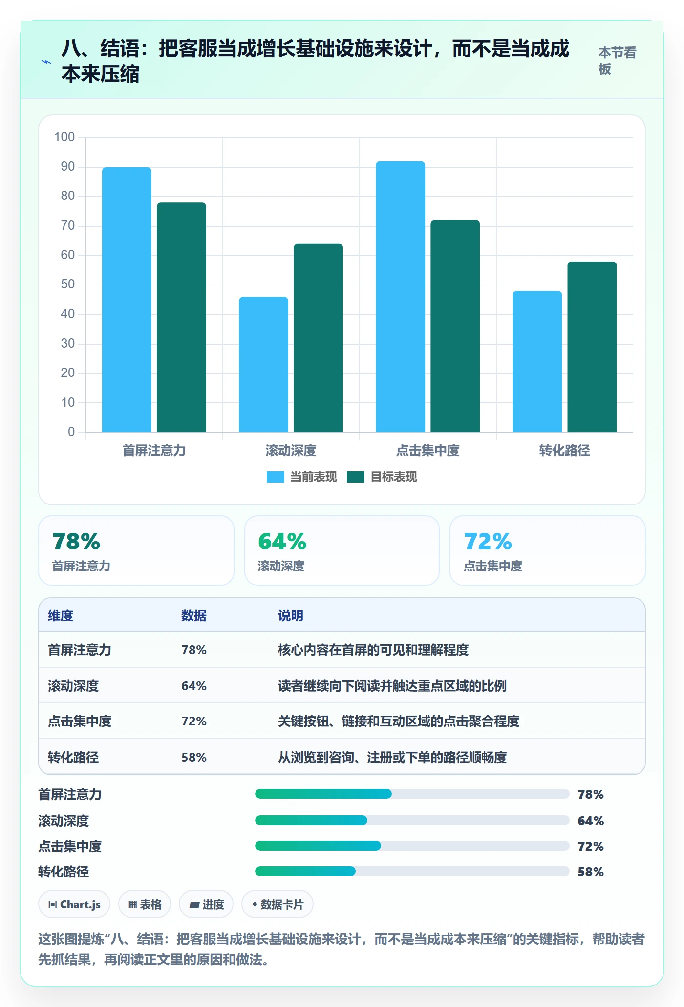 八、结语：把客服当成增长基础设施来设计，而不是当成成本来压缩