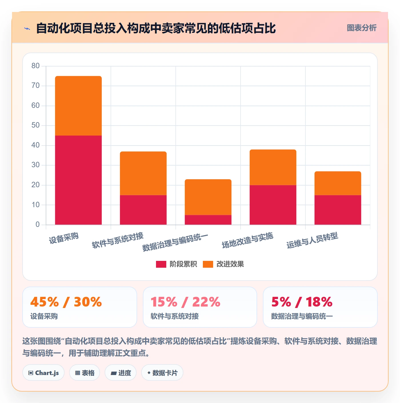想做好跨境电商一站式服务，先掌握自动化方案中的仓储物流
