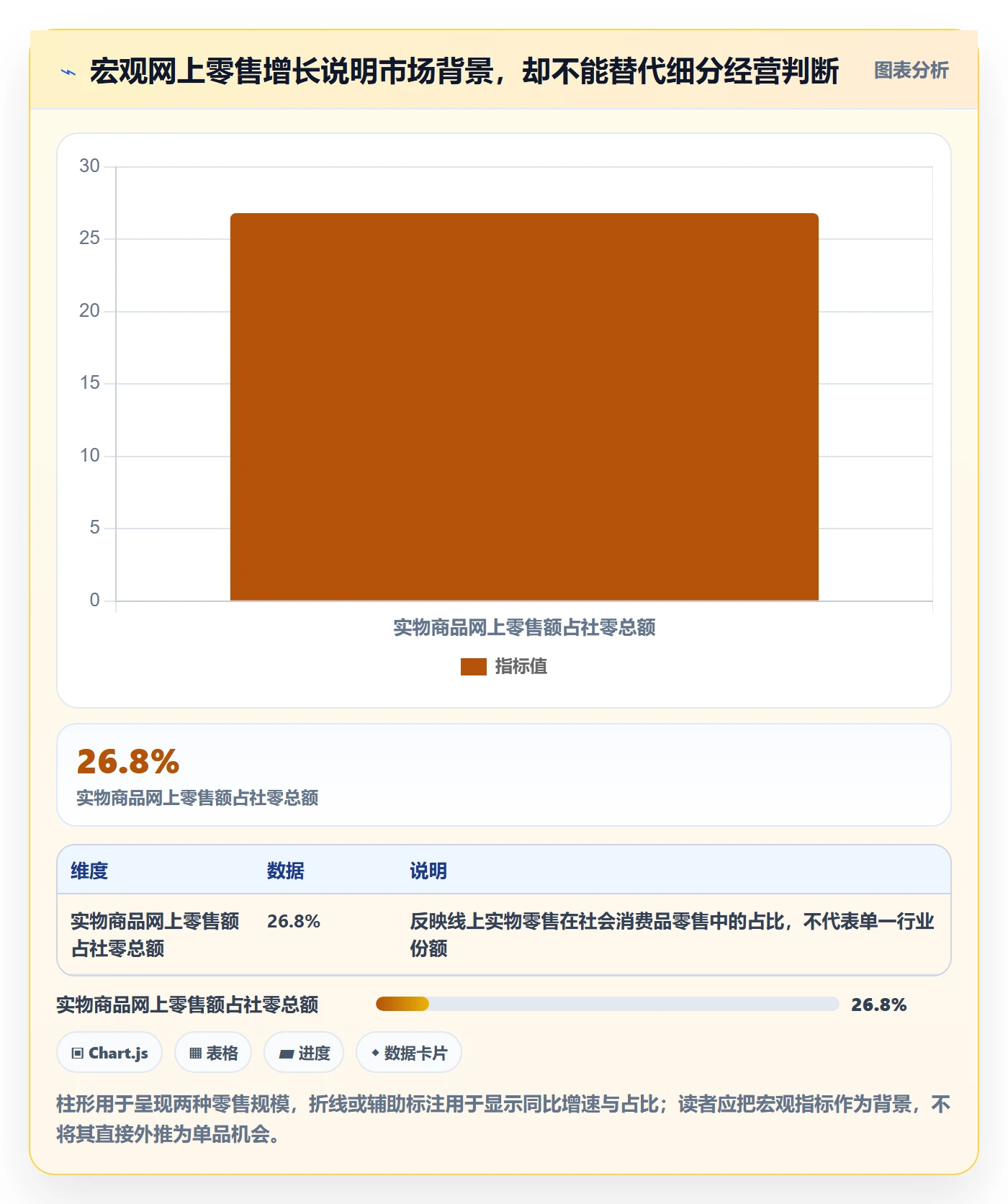电商数据查询网站实践指南：行业趋势的团队协同怎样更有效