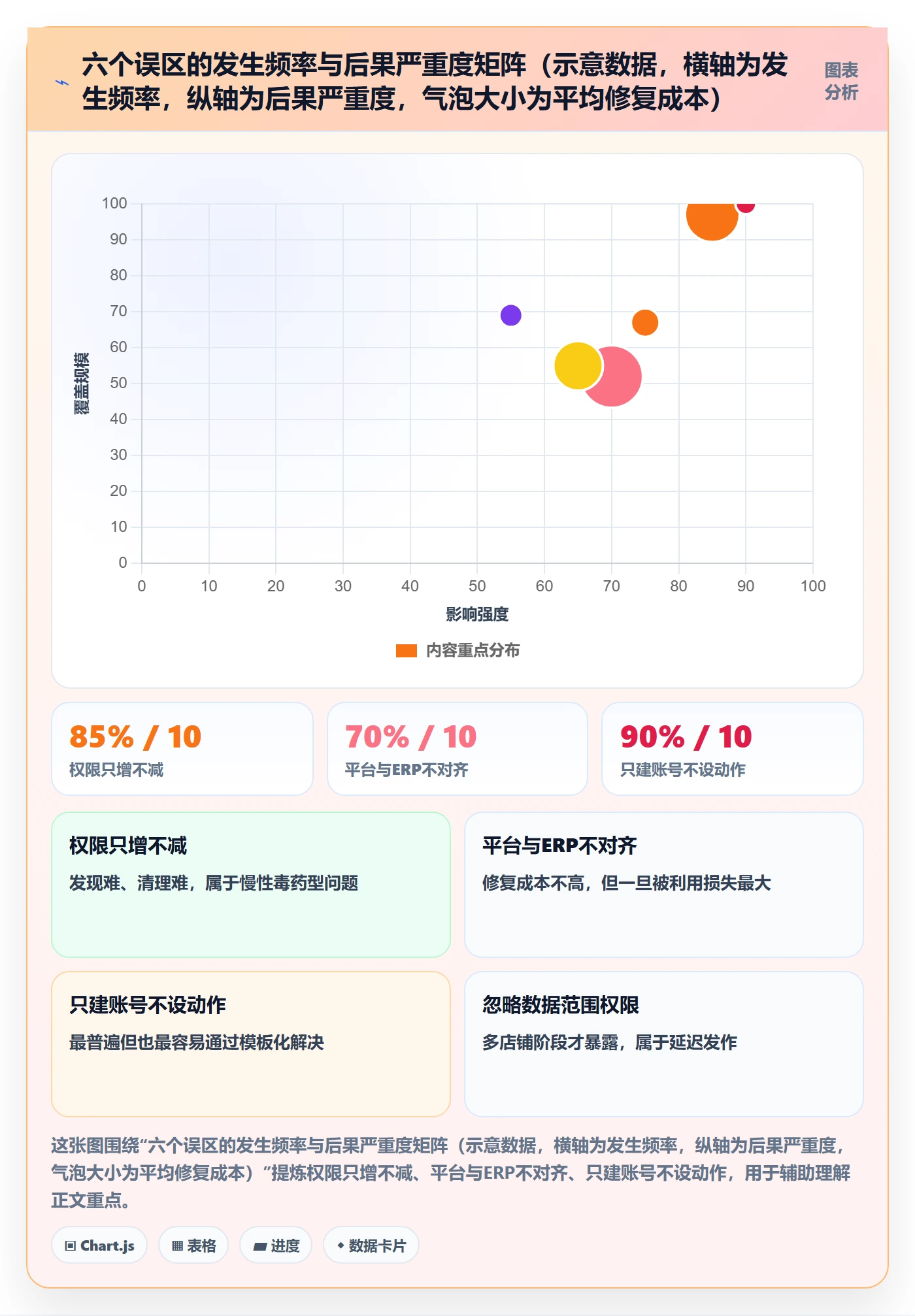 erp跨境电商广告投放：权限管理从哪里开始