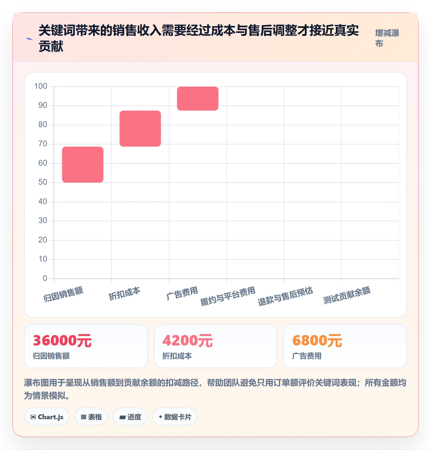 电商数据查询网站工作指南:用进阶玩法解决关键词搜索问题