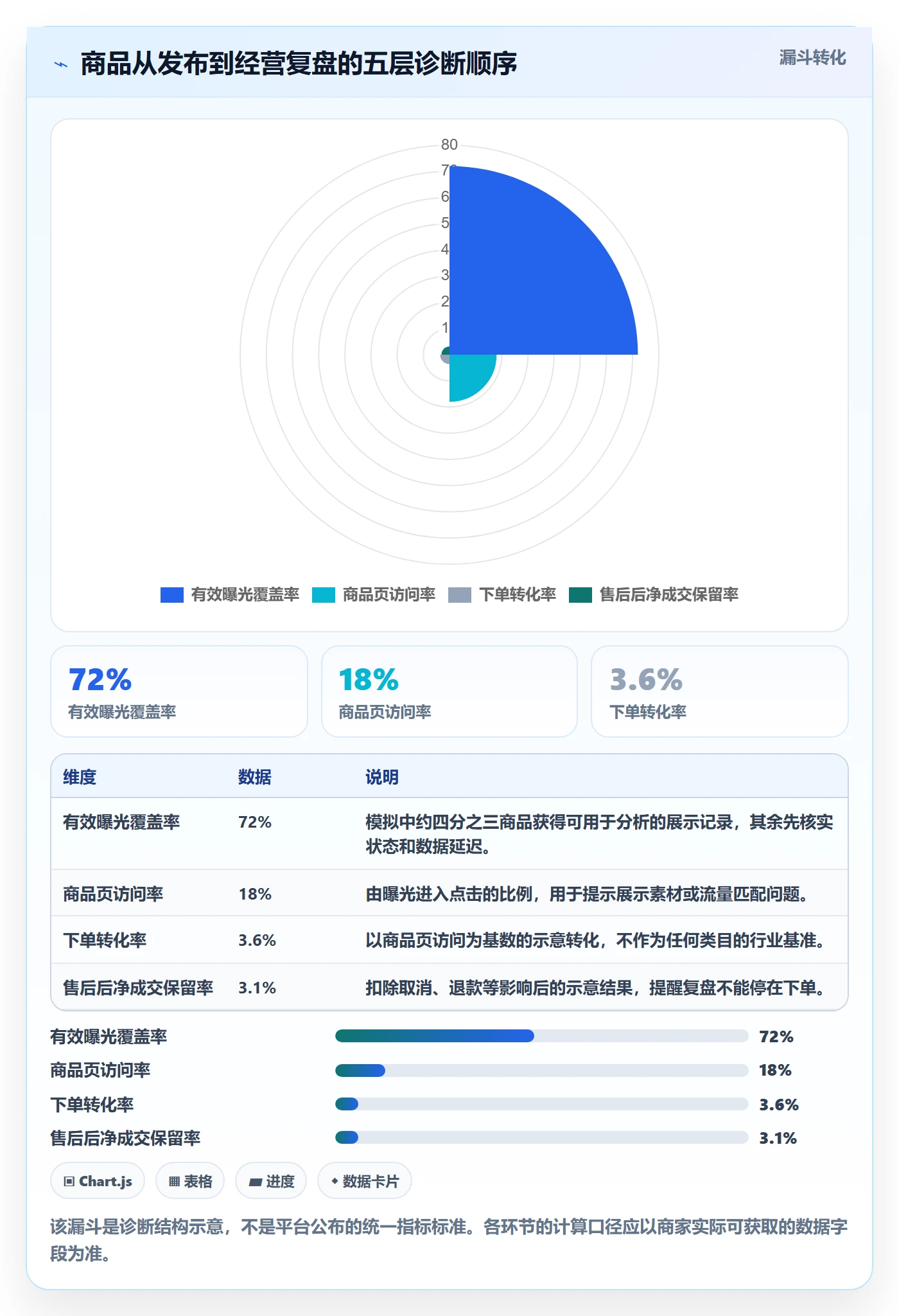 temu基础课：商品发布相关的指标体系一次讲透