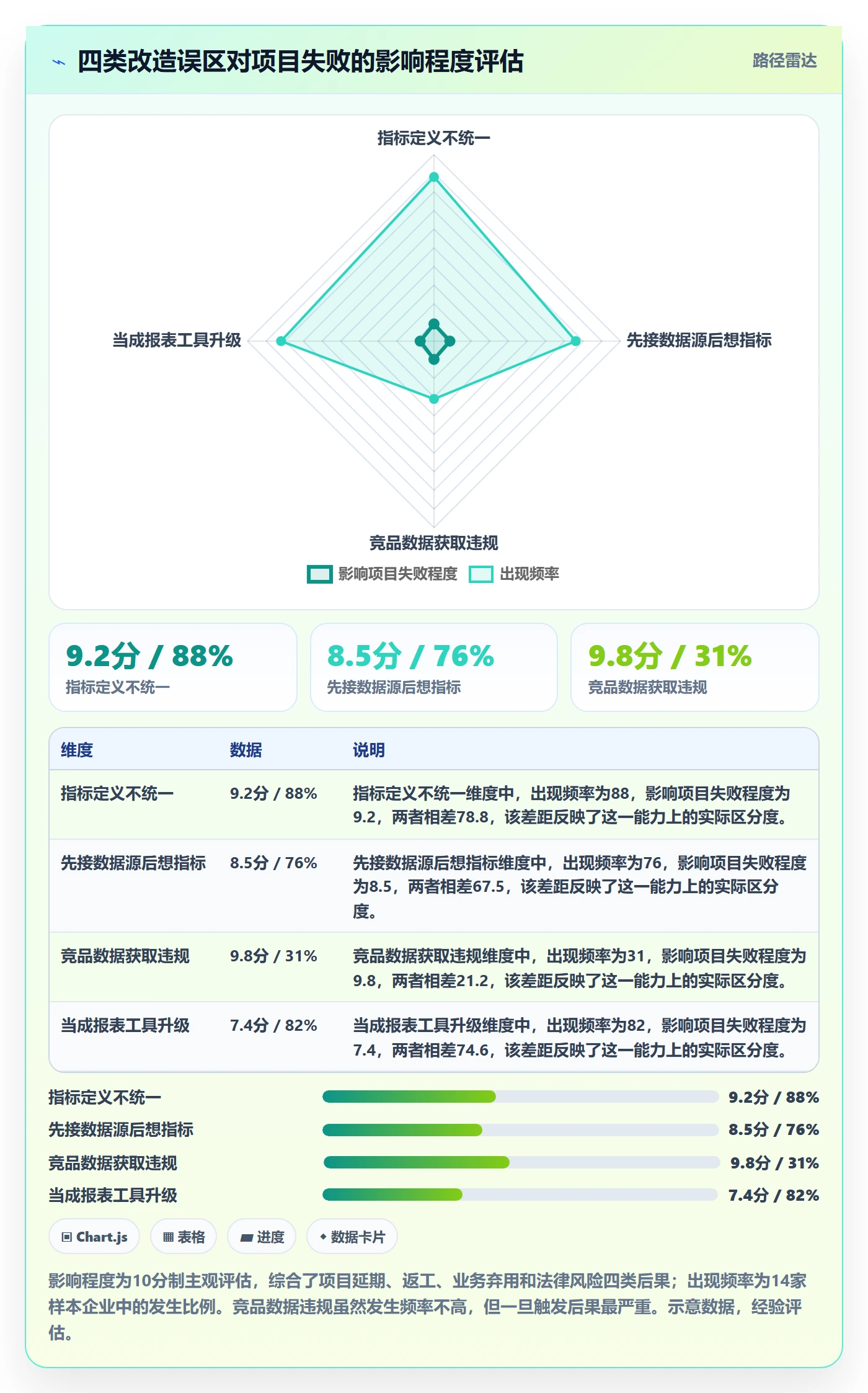 外贸数据分析平台改造重点：从竞争对手推进标准化管理