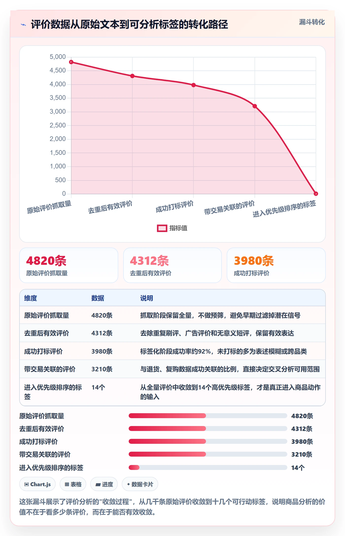 商品分析怎么用？用户评价场景下的精细化运营拆解