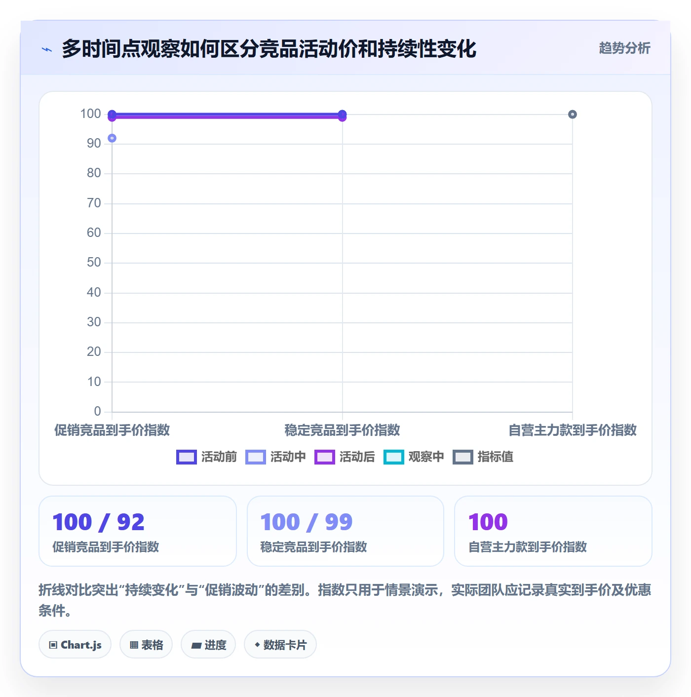 电商数据查询网站实践指南：竞品数据的多店经营怎样更有效