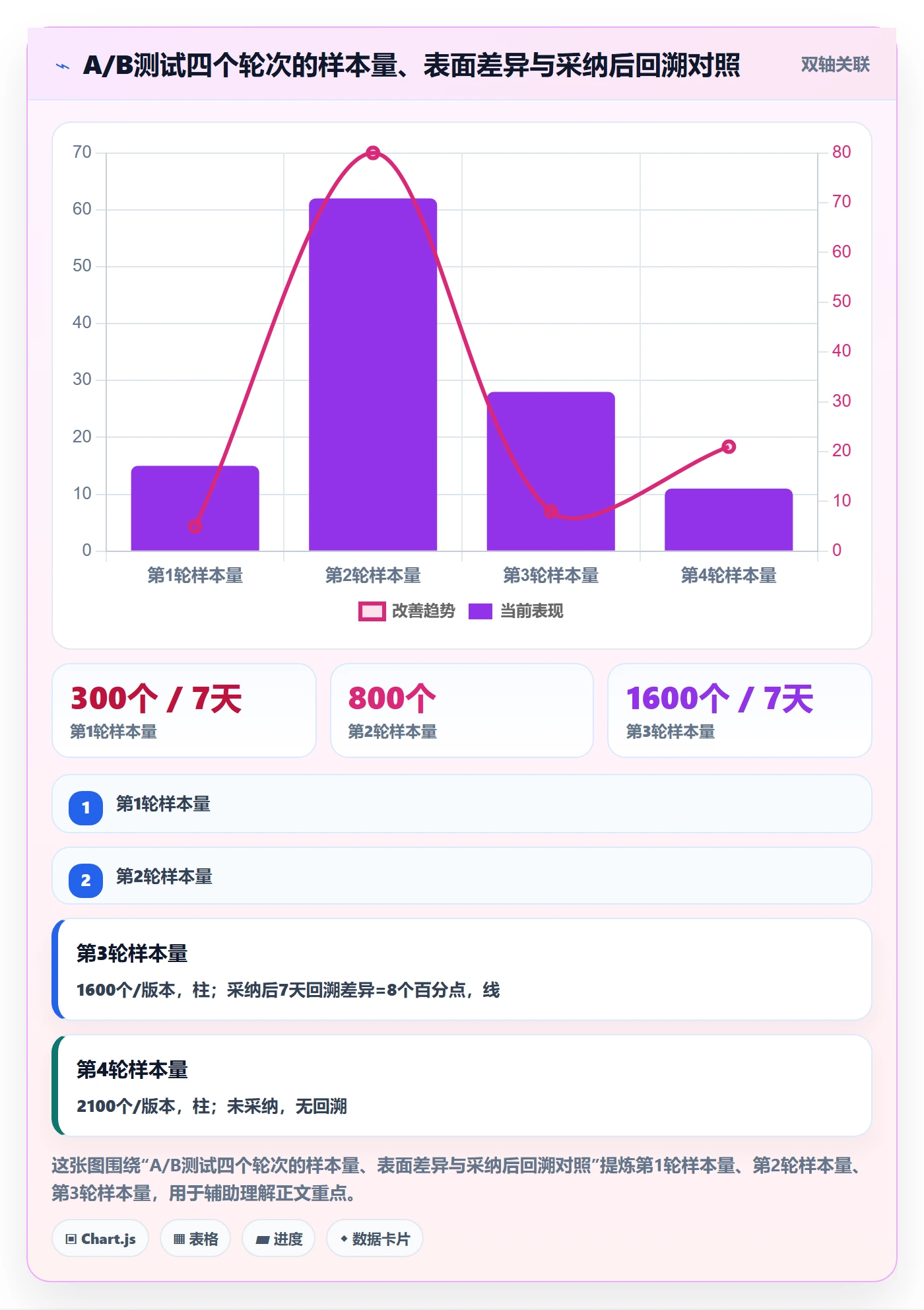 跨境电商一站式服务实战复盘：从运营推广验证精细化运营效果