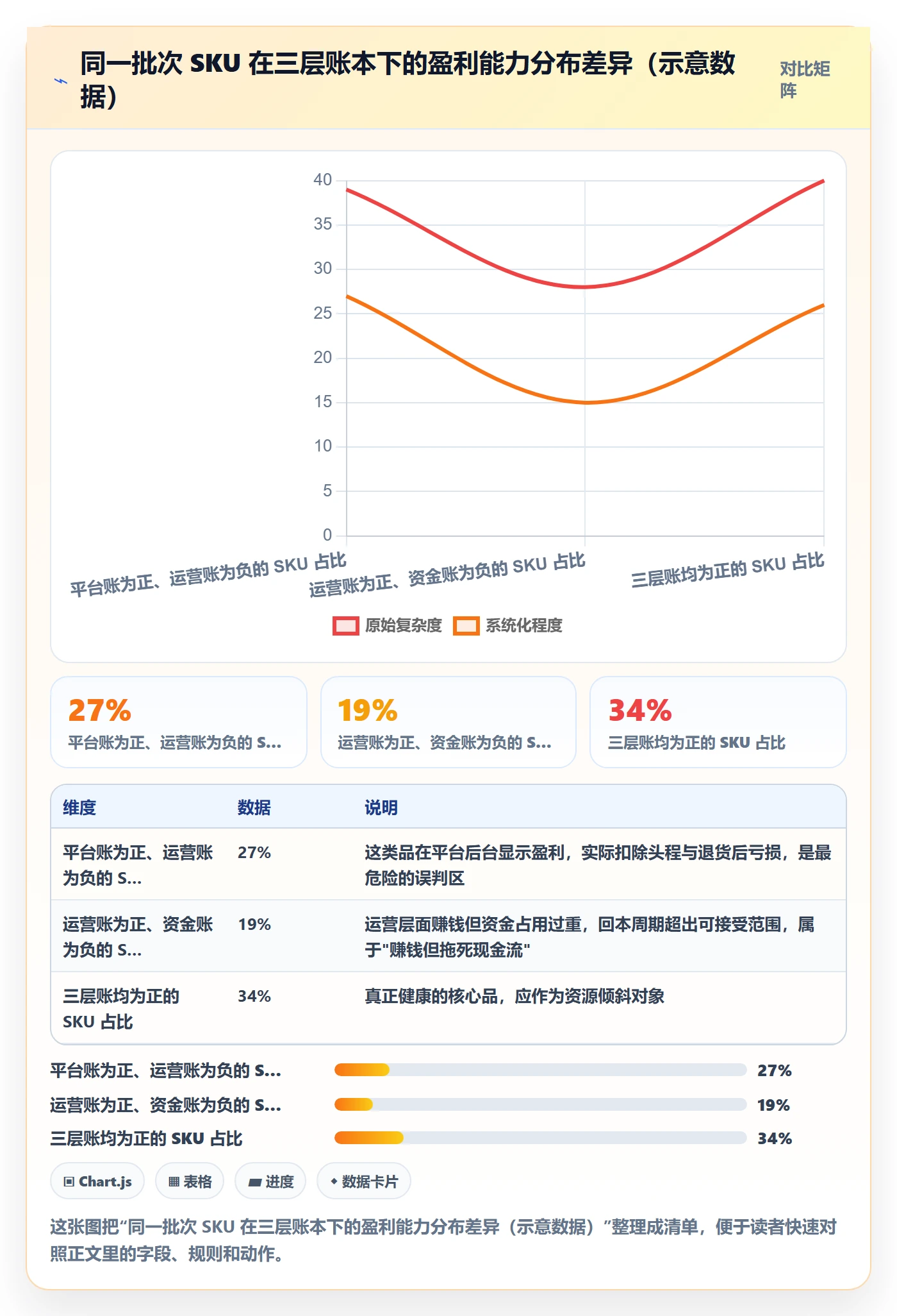 erp跨境电商运营框架：把系统实施纳入选品策略