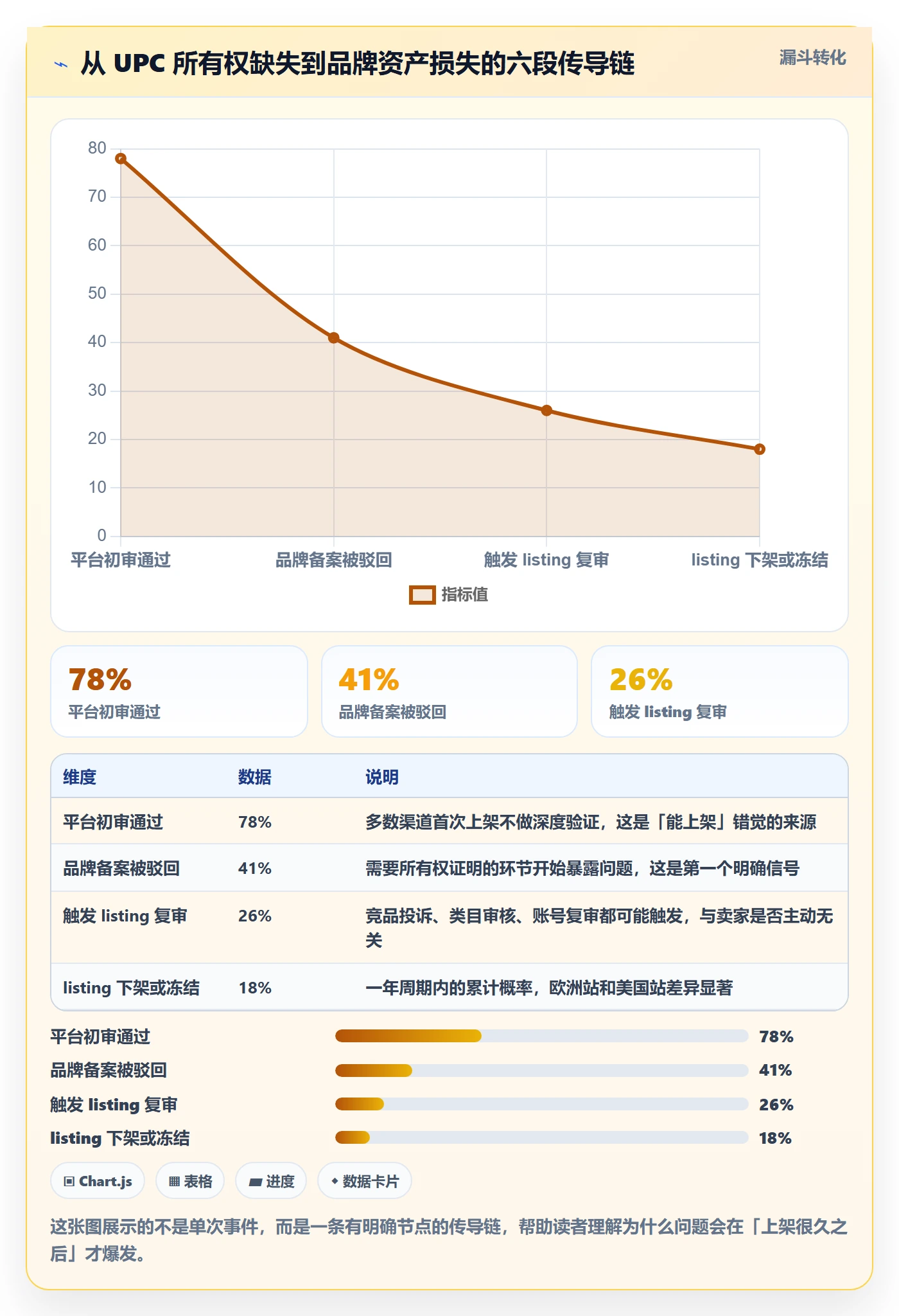 UPC码合规管理全解析：重点看懂GS1注册