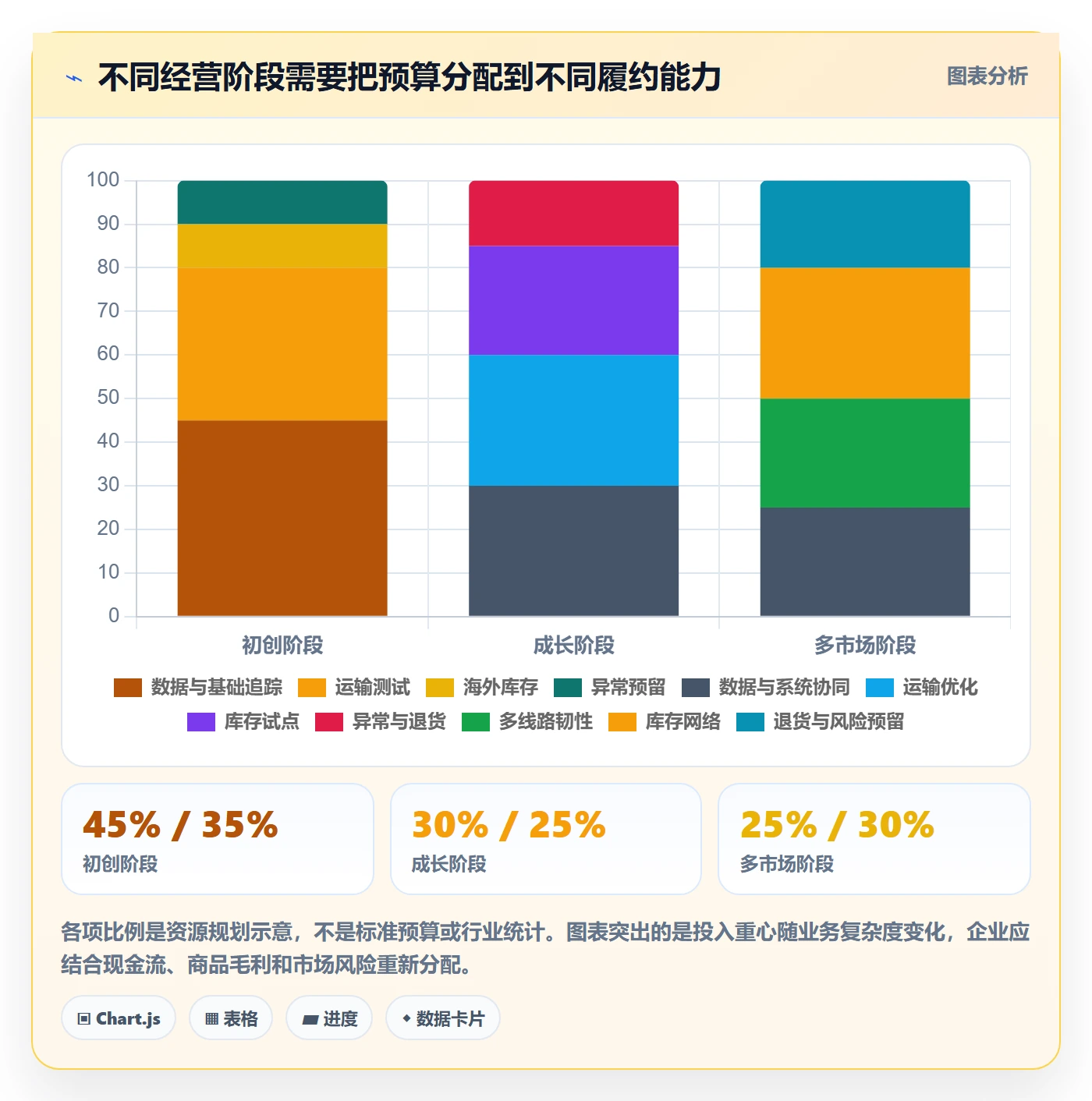 跨境电商升级方案：用跨境物流改善品牌增长