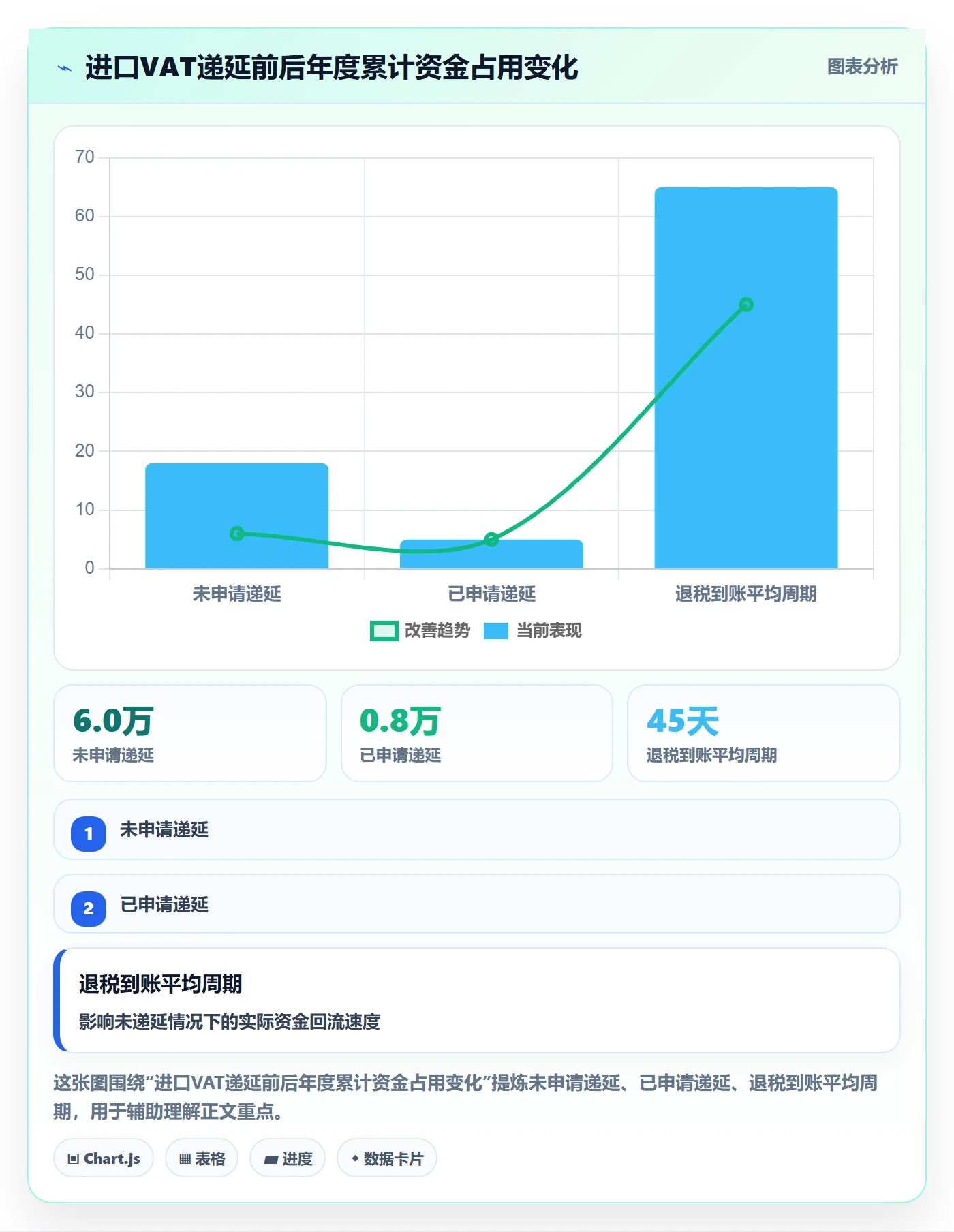 跨境电商运营从0到1：数据复盘的税务筹划与操作要点