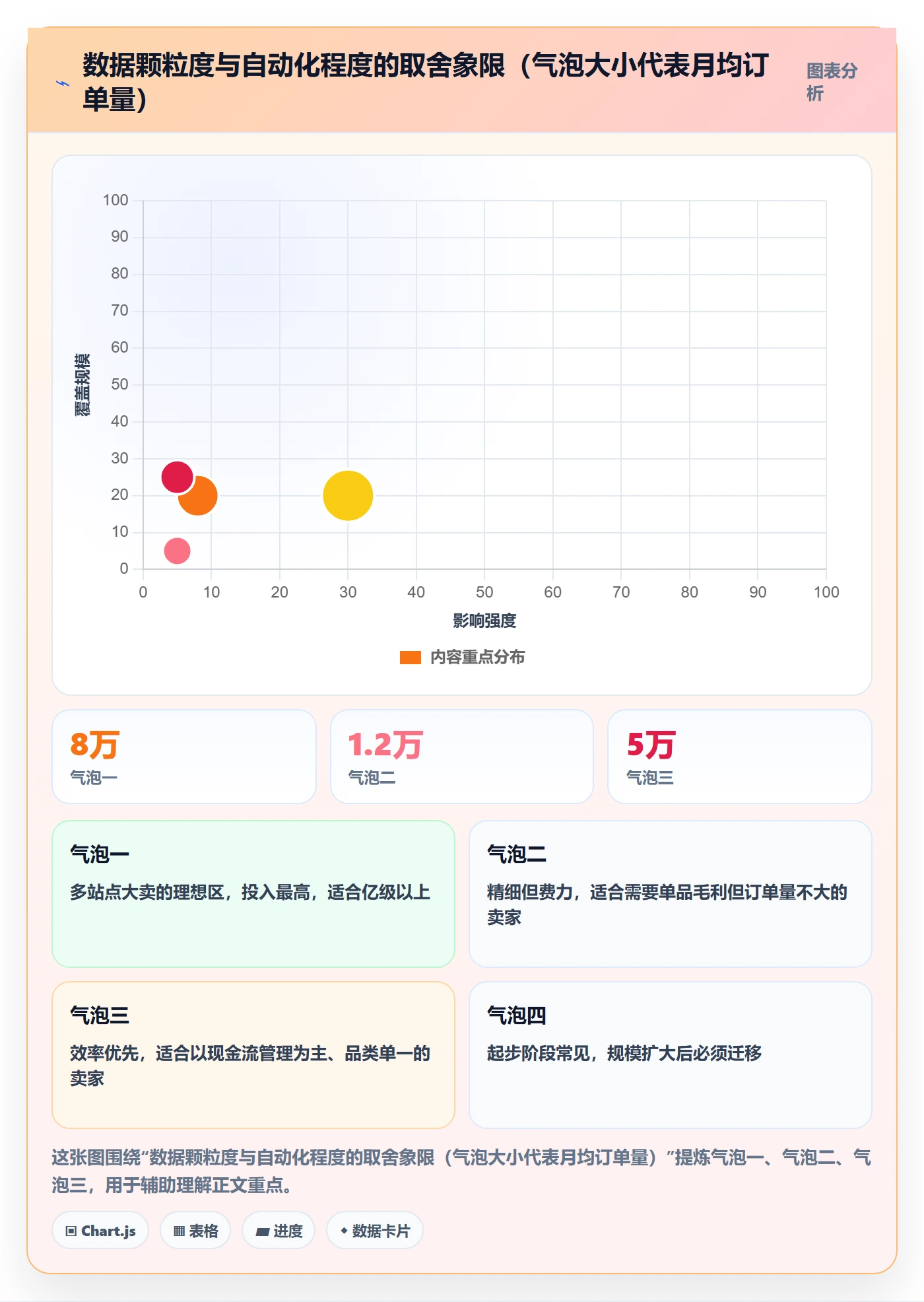 erp跨境电商能力清单：风险排查需要覆盖哪些财务核算事项