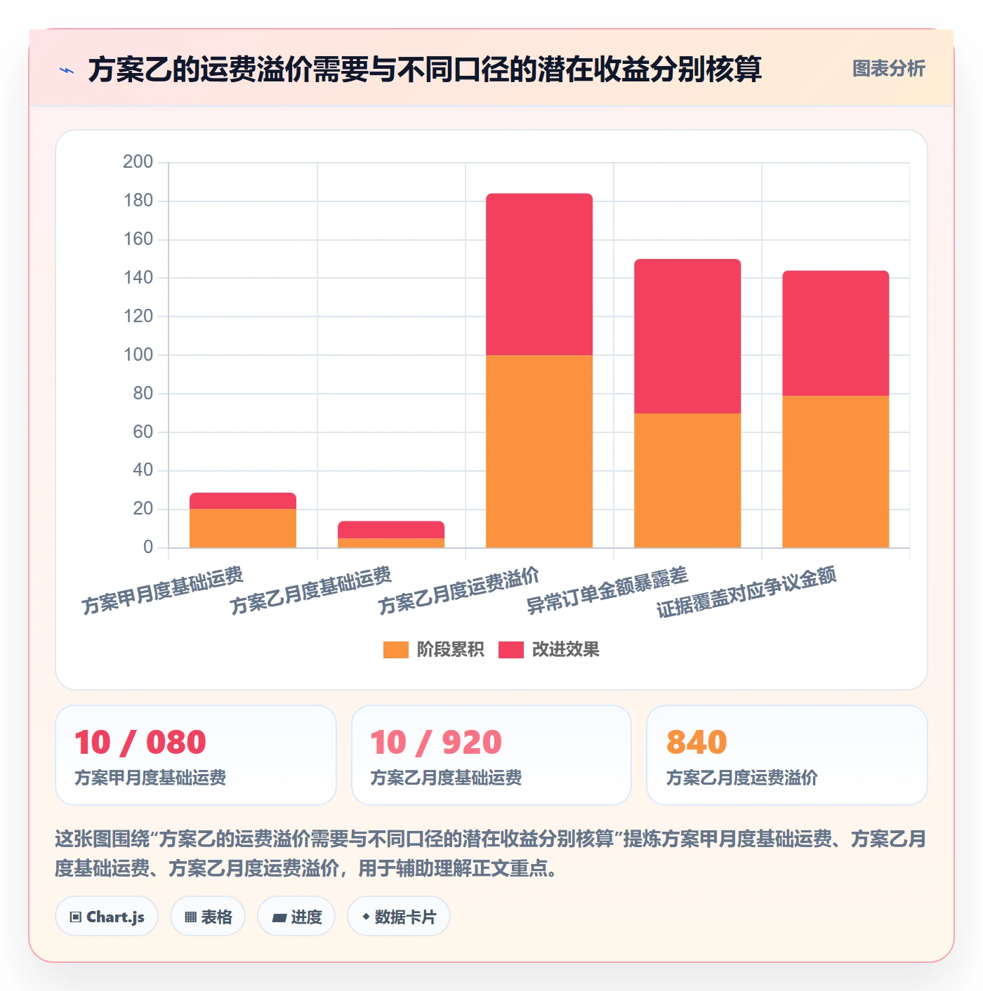 跨境电商选择标准：支付结算维度如何评估物流方案