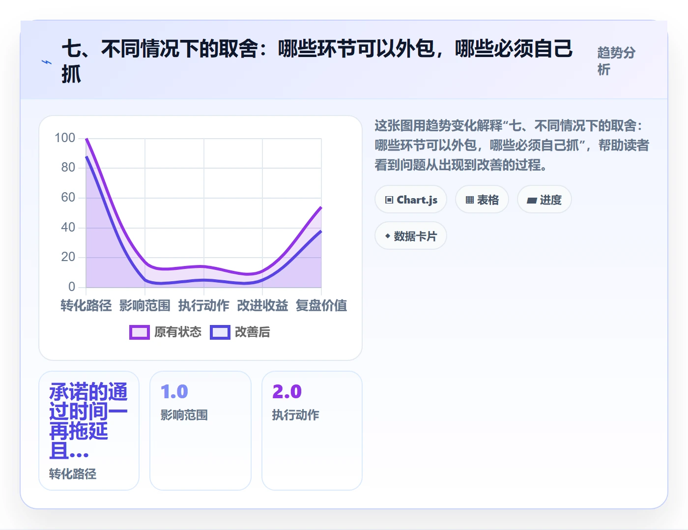 七、不同情况下的取舍：哪些环节可以外包，哪些必须自己抓