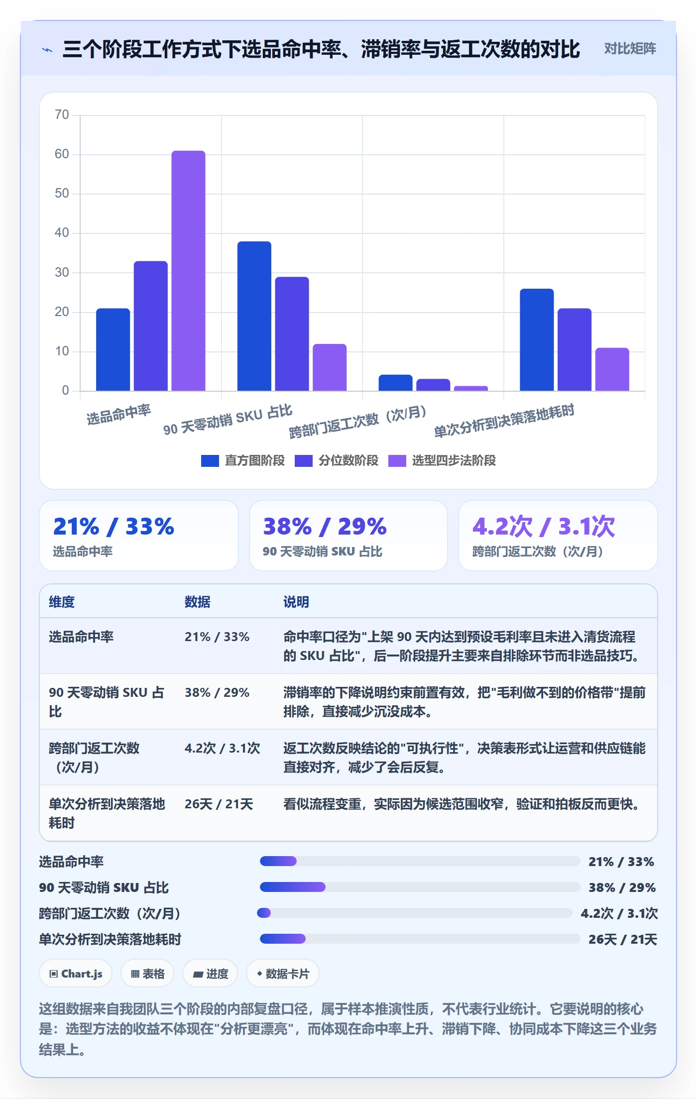 商品分析工作指南：用选型方法解决价格带问题