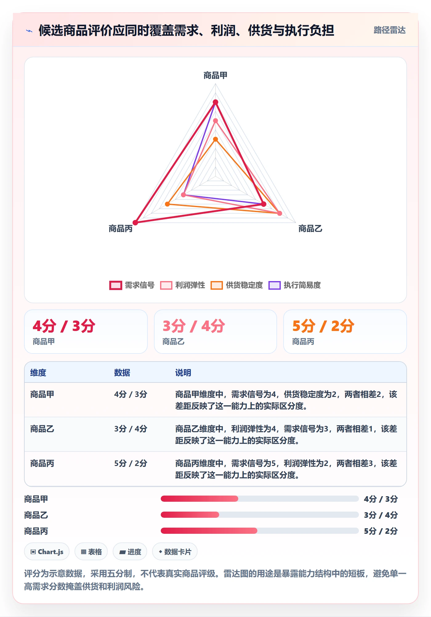 temu能力清单：店群管理需要覆盖哪些选品定价事项