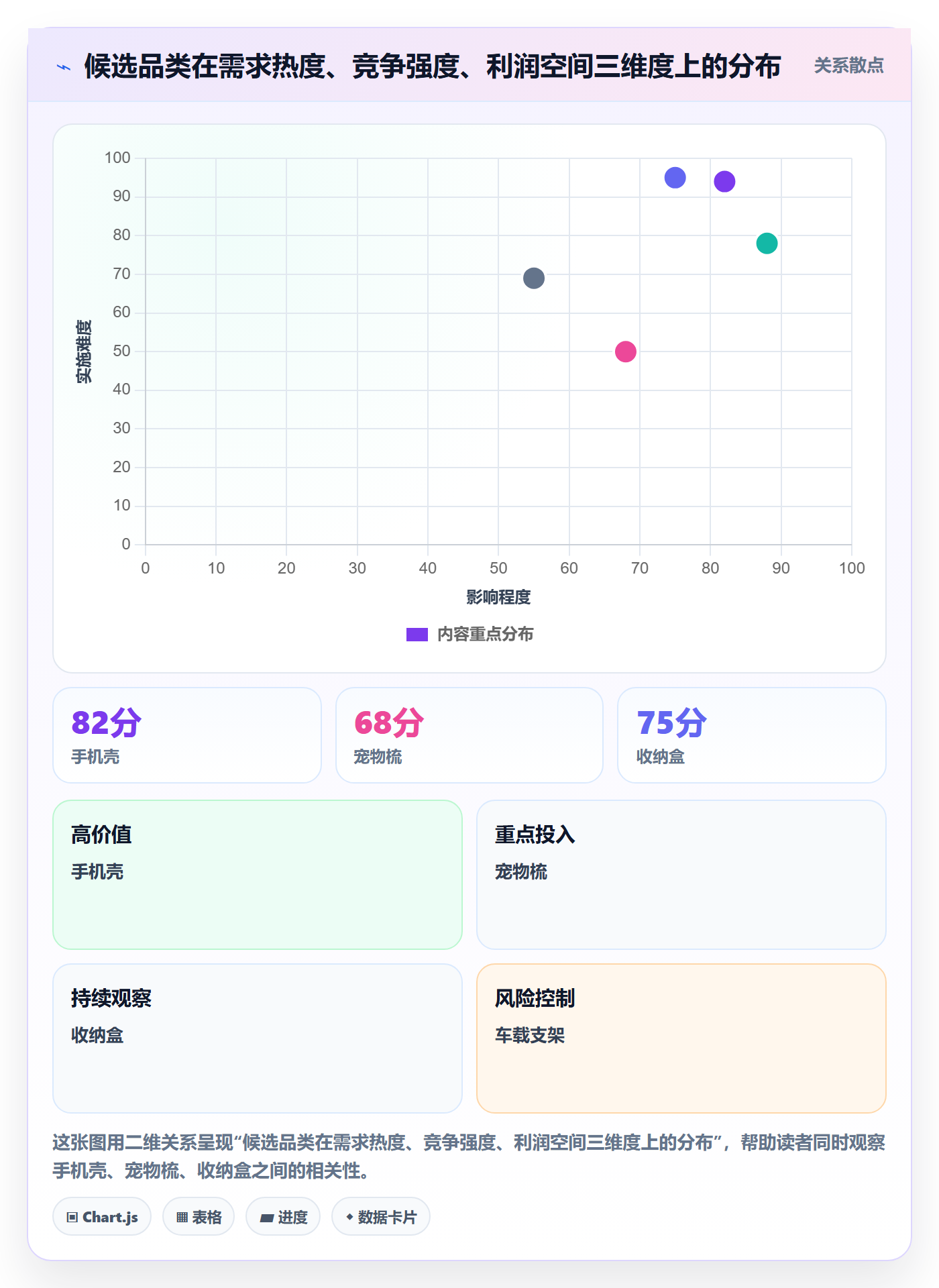跨境电商一站式服务从0到1:选品采购的增长策略与操作要点