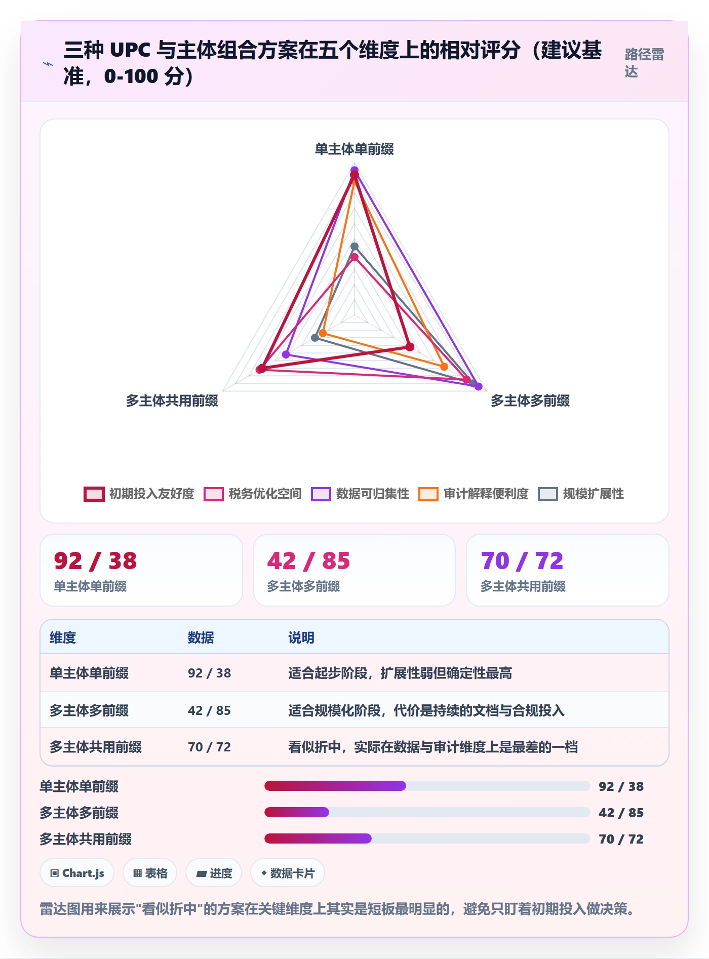 UPC码规划方法：豁免申请与税务筹划如何衔接