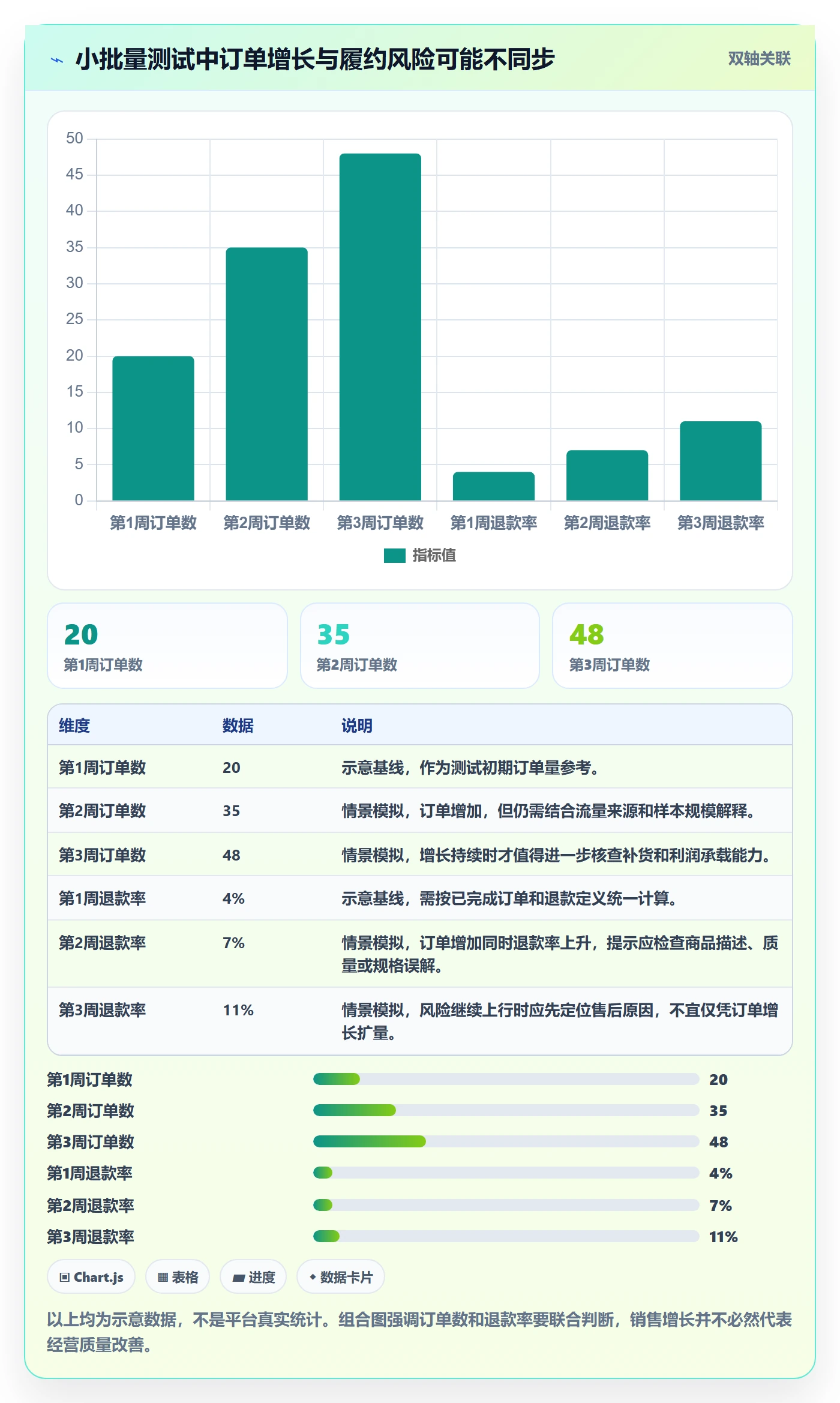 temu从0到1：平台入驻的趋势观察与操作要点