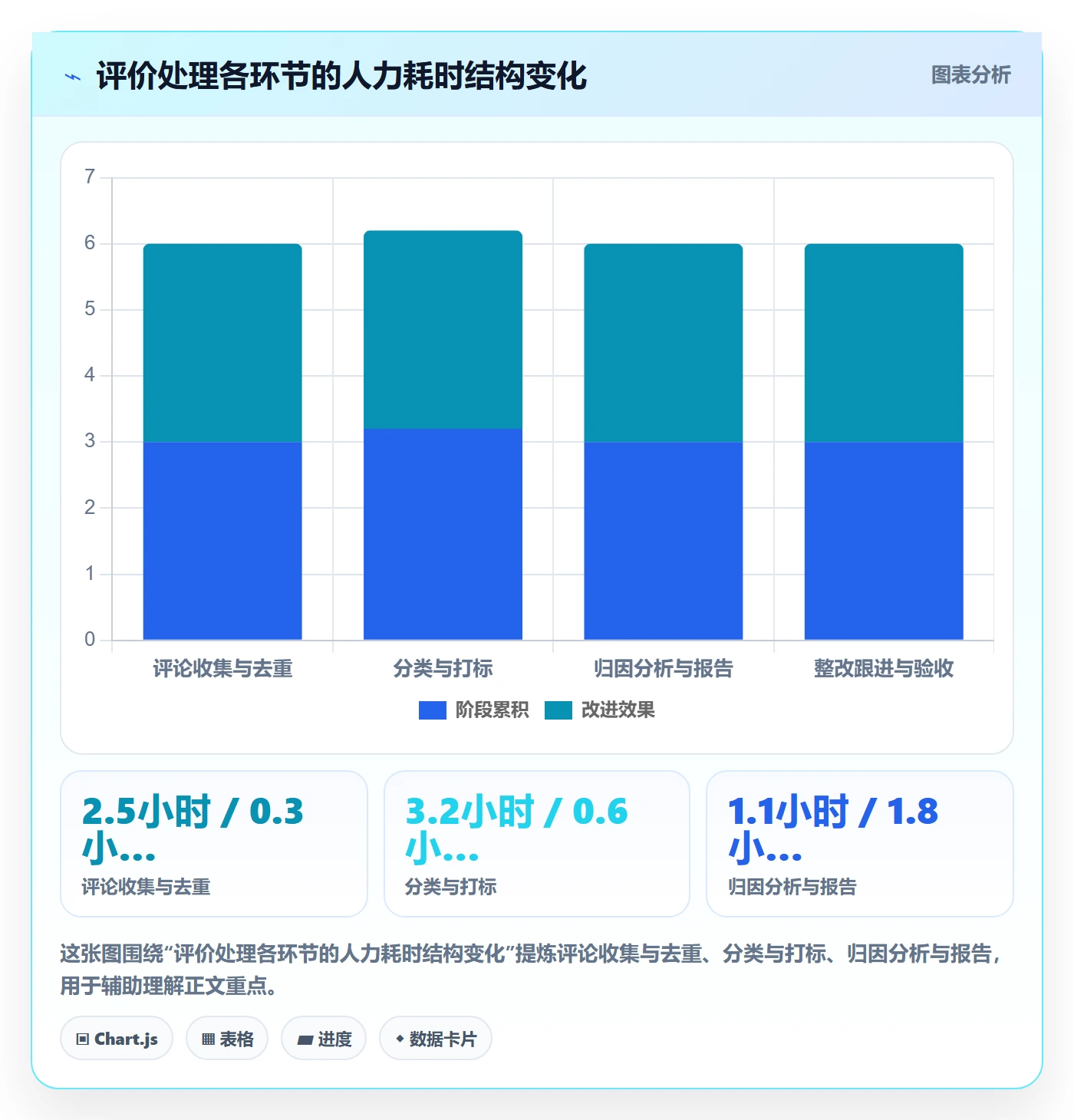 亚马逊软件怎么落地?从评价管理讲清工具对比