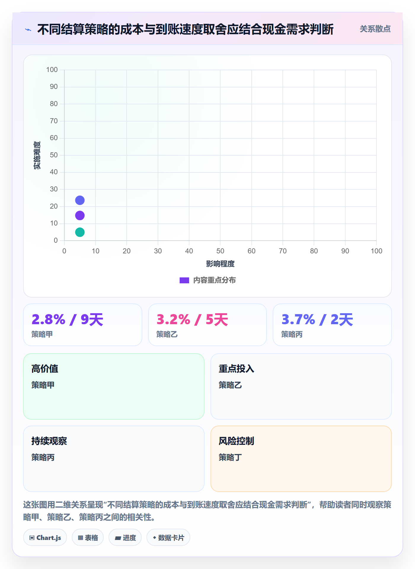 跨境电商升级方案：用数据复盘改善支付结算