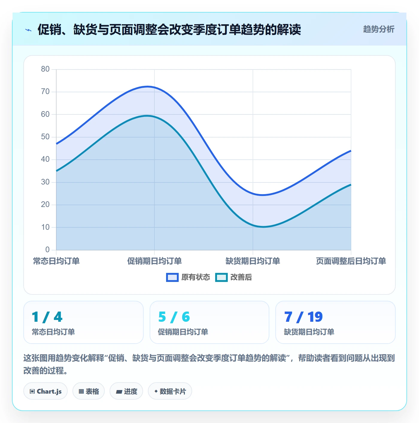 跨境电商管理要点：选品策略的季度复盘如何设计