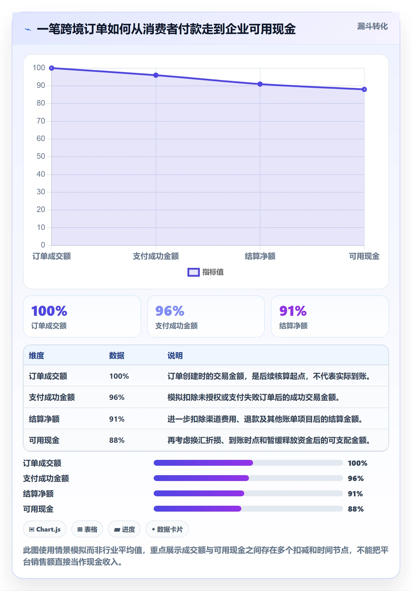 跨境电商怎么管？以支付结算为核心的增长策略方案