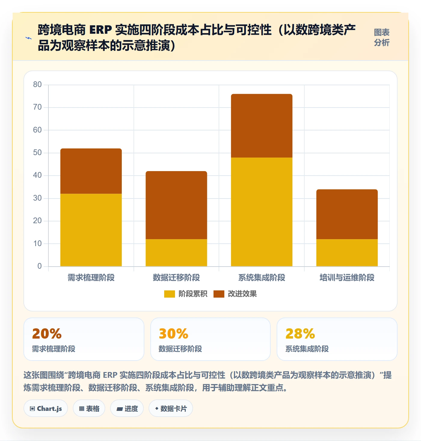 erp跨境电商选择标准：系统实施维度如何评估成本控制