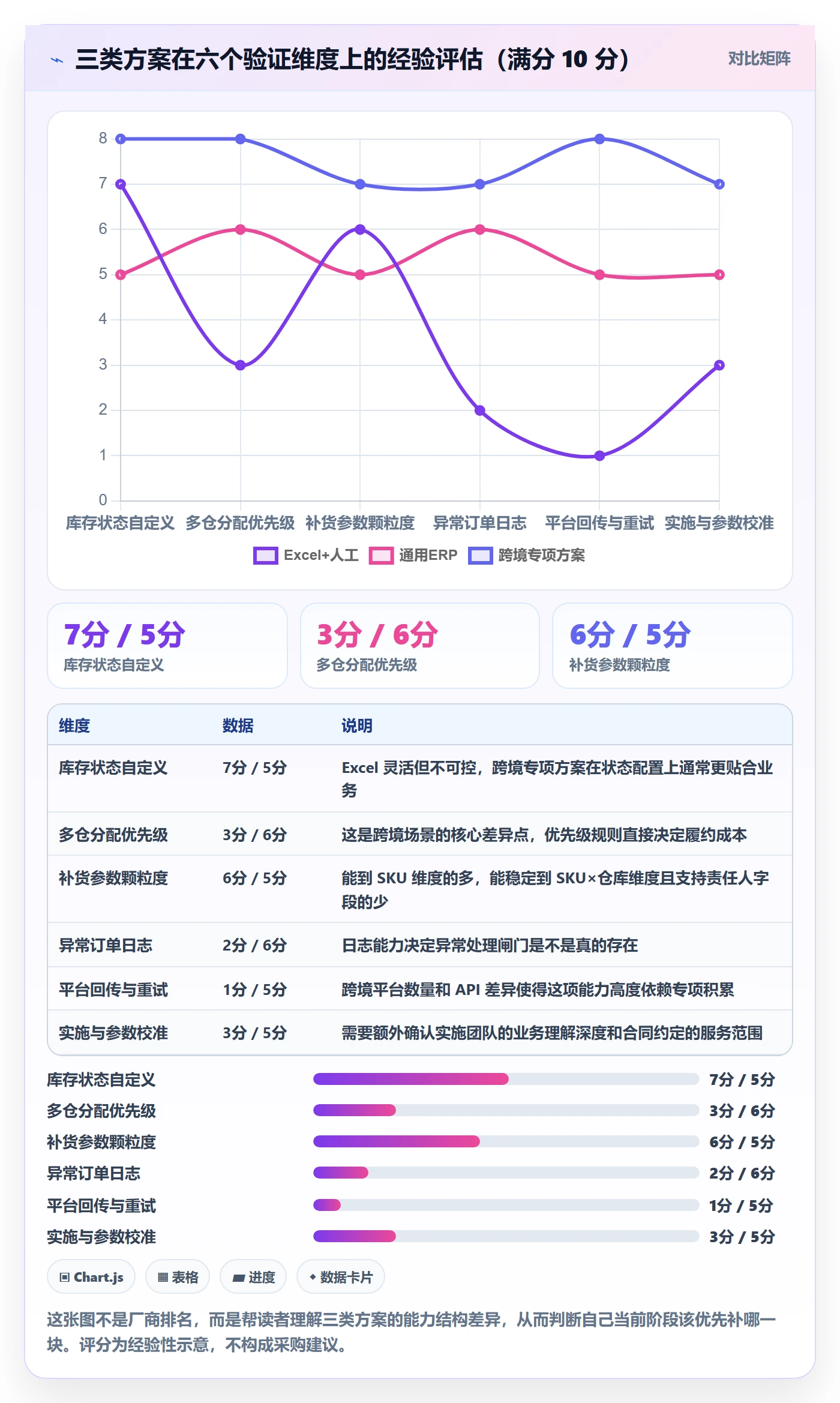 erp跨境电商运营框架:把库存管理纳入流程设计