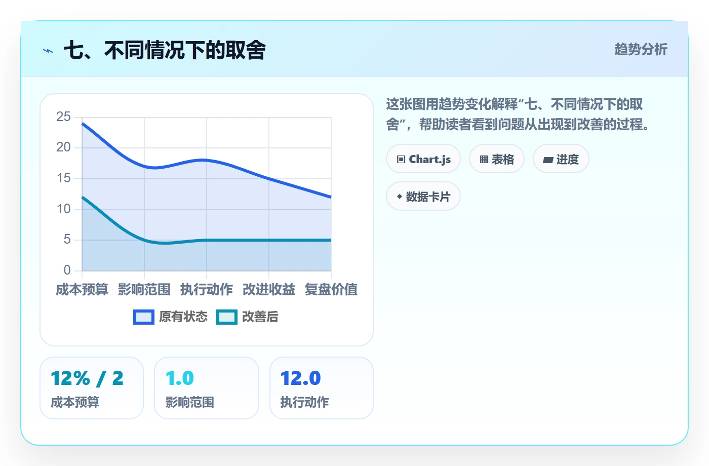 七、不同情况下的取舍