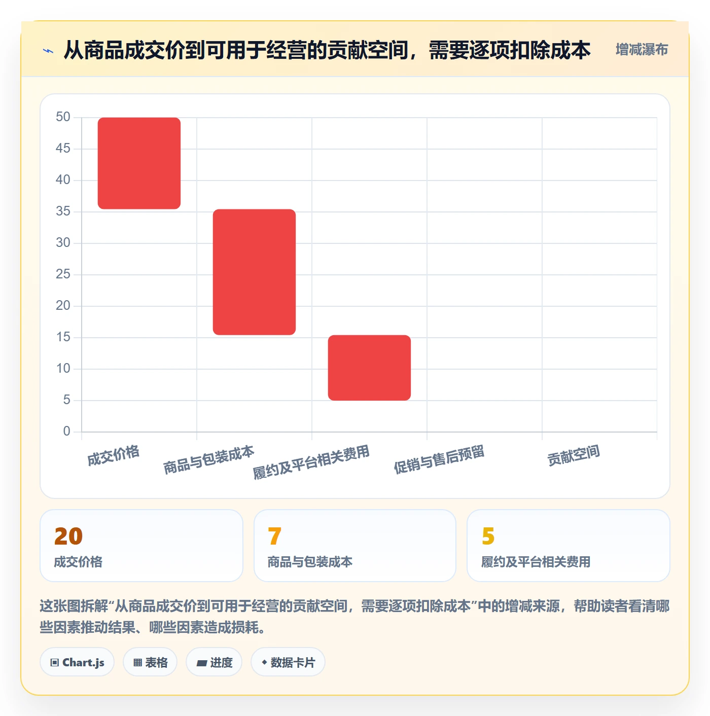 temu应用思路：围绕商品发布拆解精细化运营