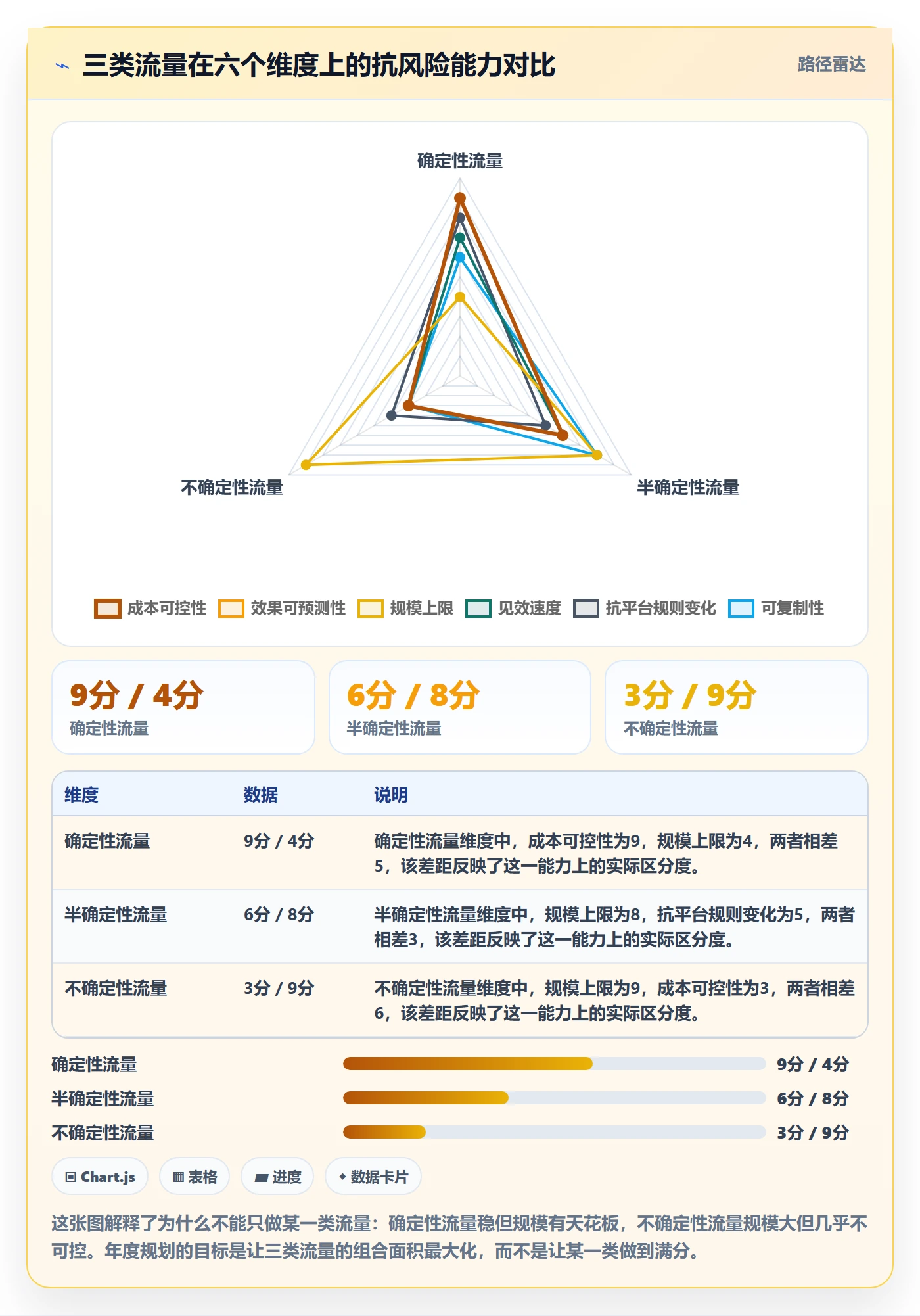 跨境电商运营使用技巧：流量获取对应的年度规划方法