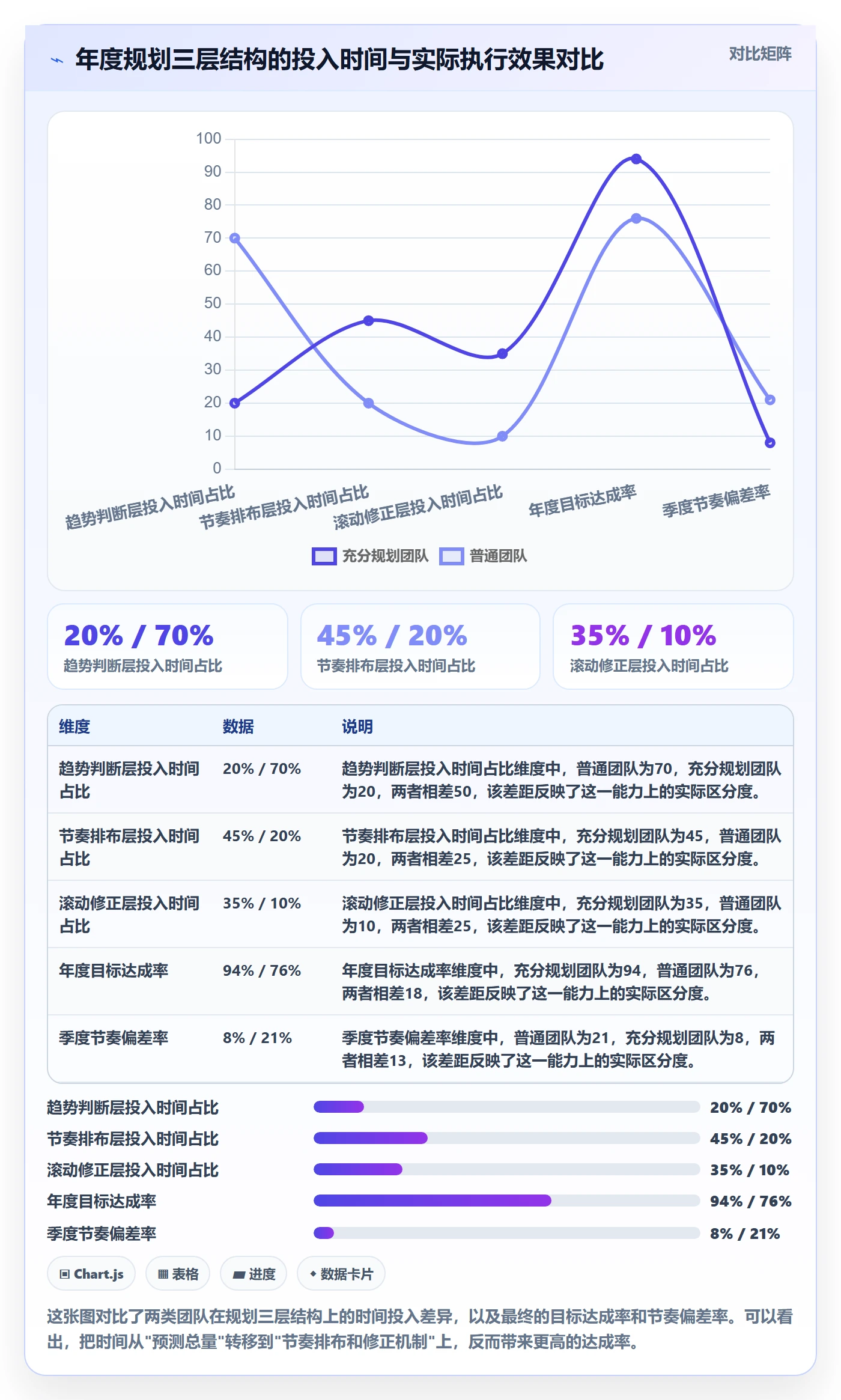 商品分析实践指南：销量趋势的年度规划怎样更有效