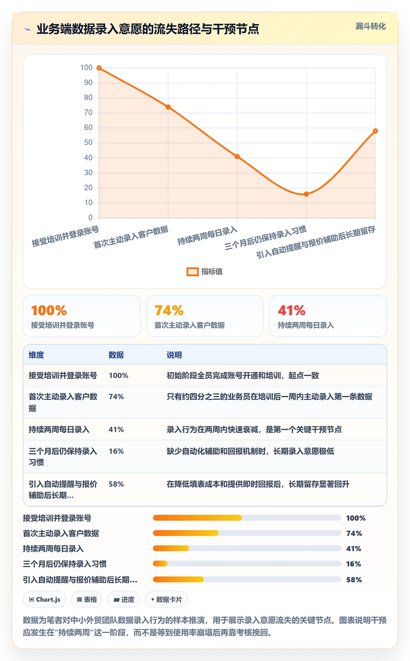 外贸数据分析平台怎么落地？从市场趋势讲清本地化运营