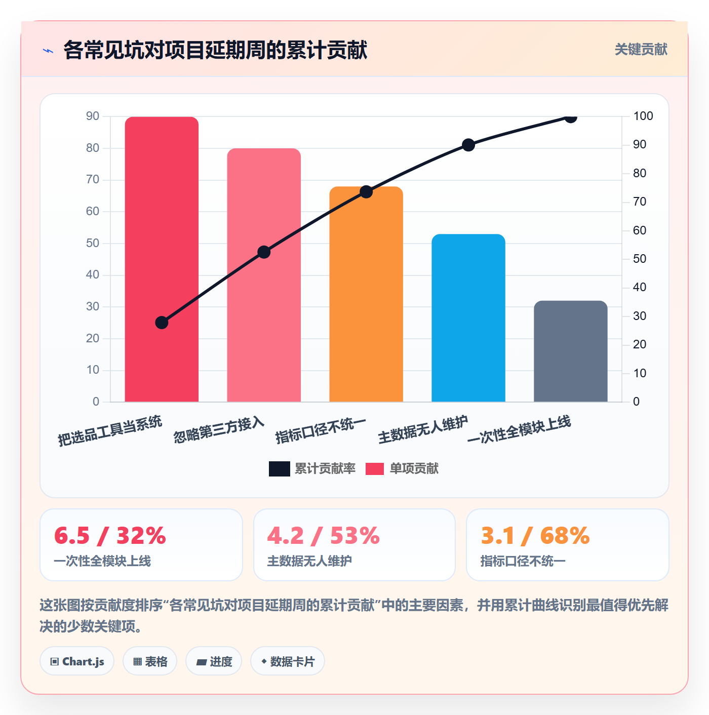 跨境电商一站式服务运营框架：把选品采购纳入系统搭建