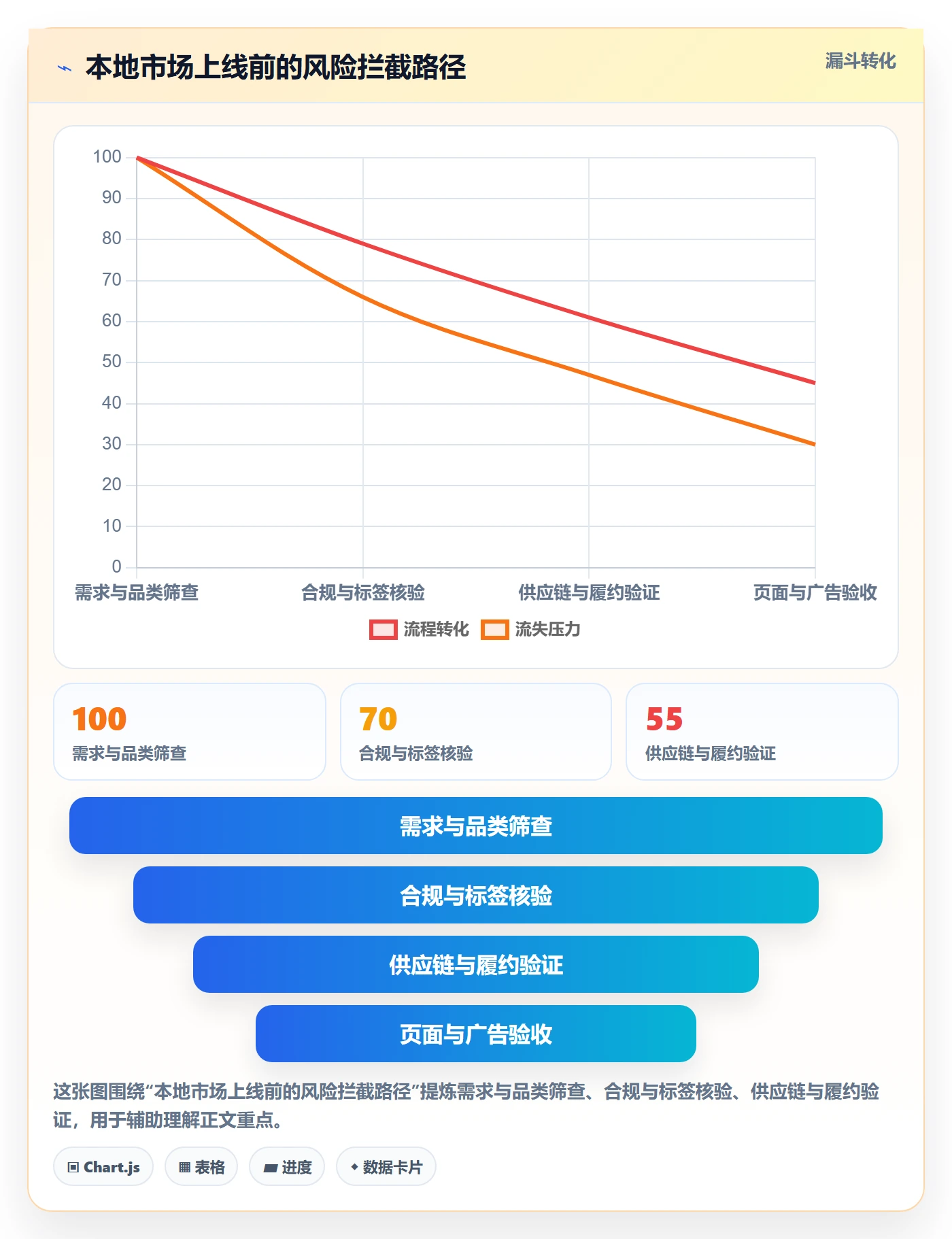 跨境电商操作手册：本地化运营对应的标准化管理步骤